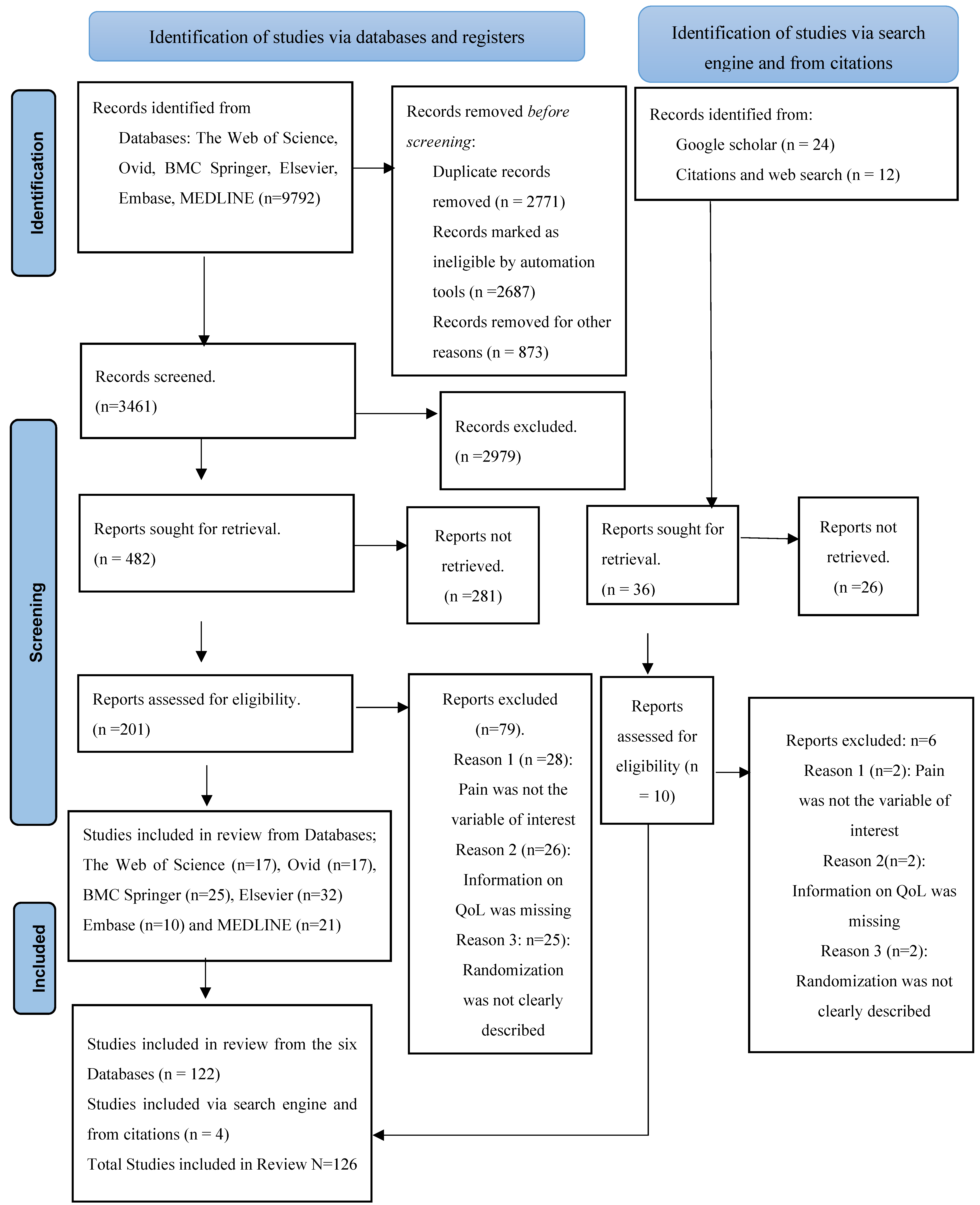 Healthcare 11 02954 g001