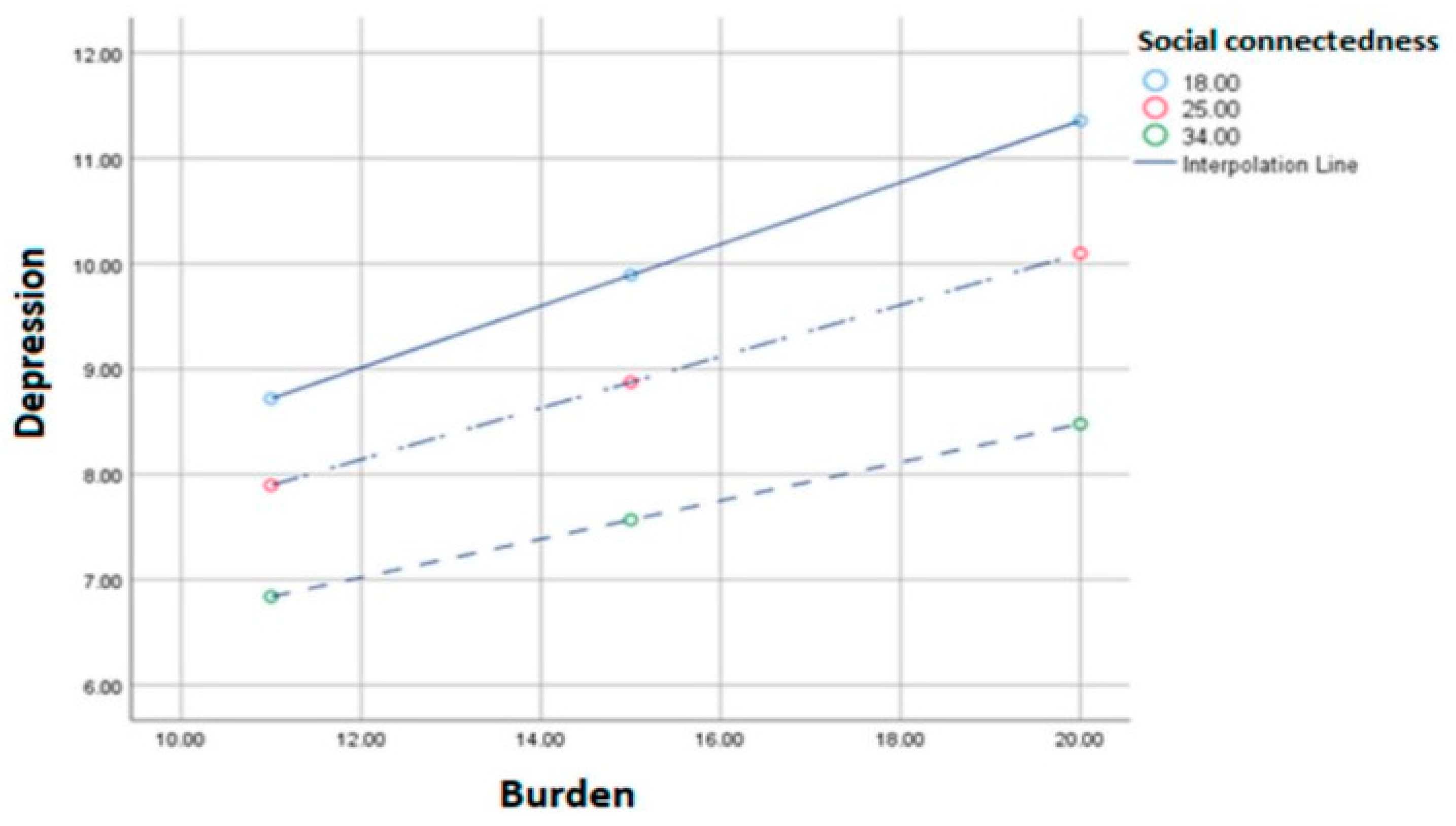 Healthcare 11 02954 g003