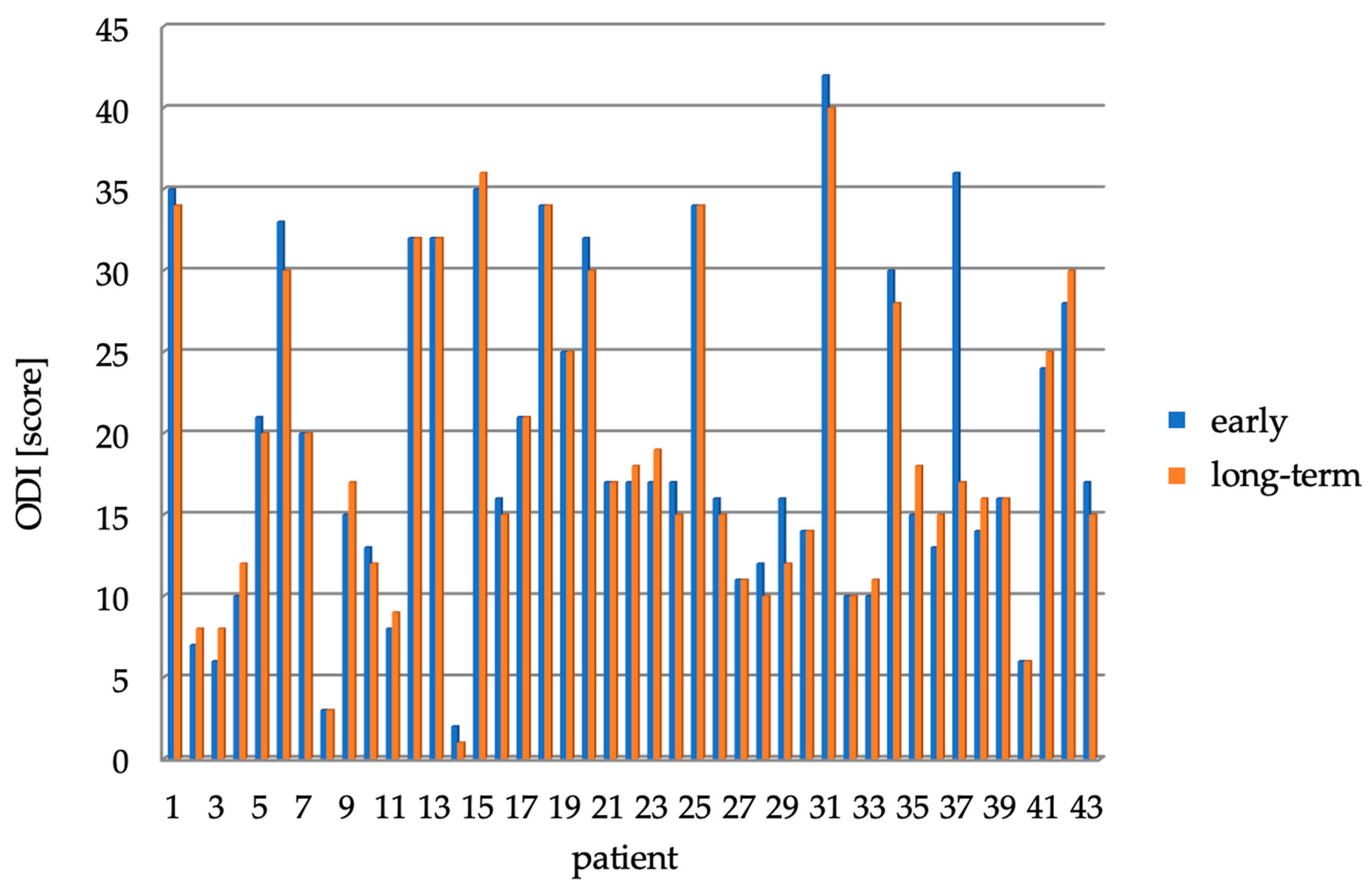 Healthcare 11 02956 g004
