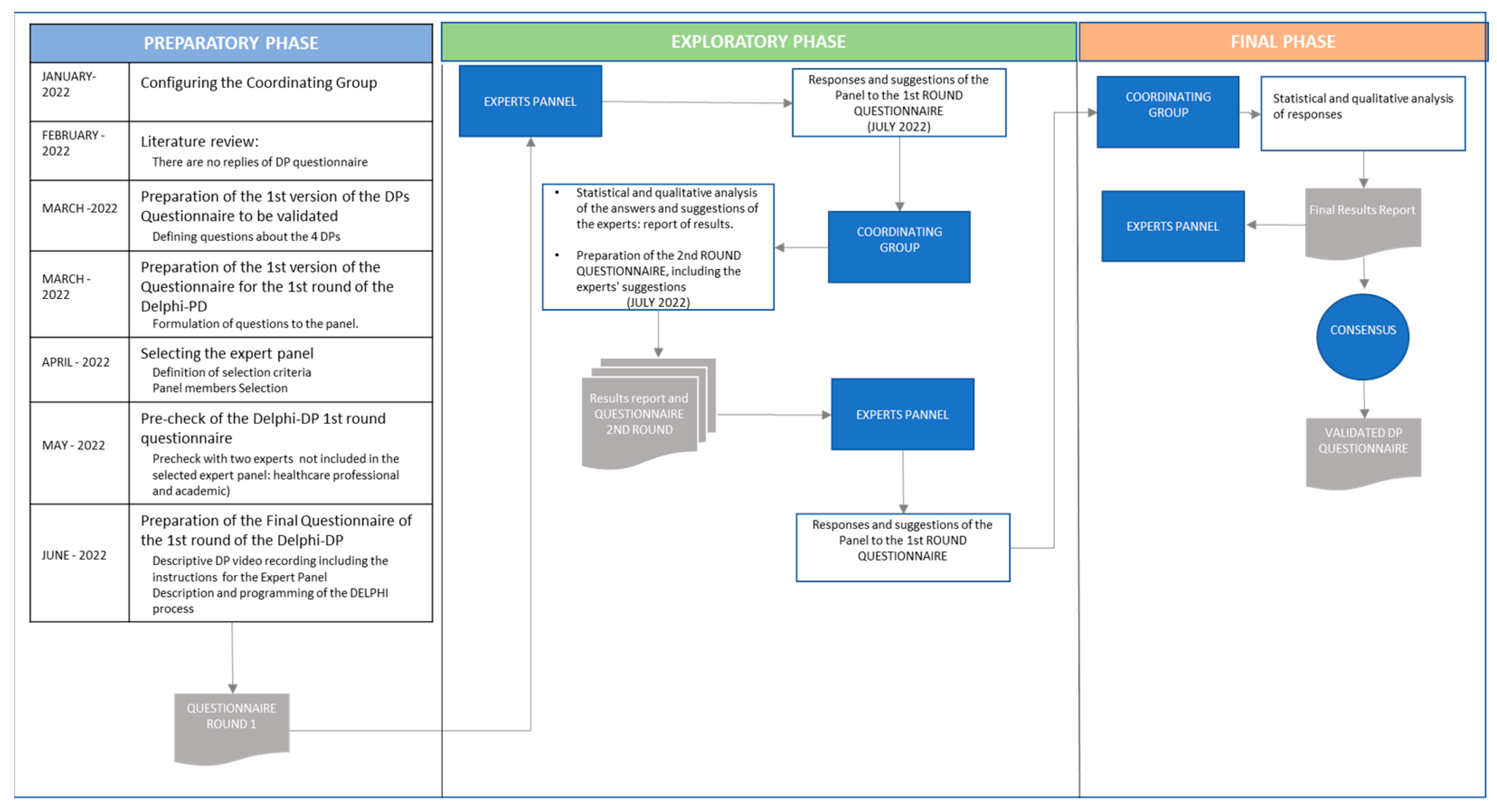 Healthcare 11 02961 g001