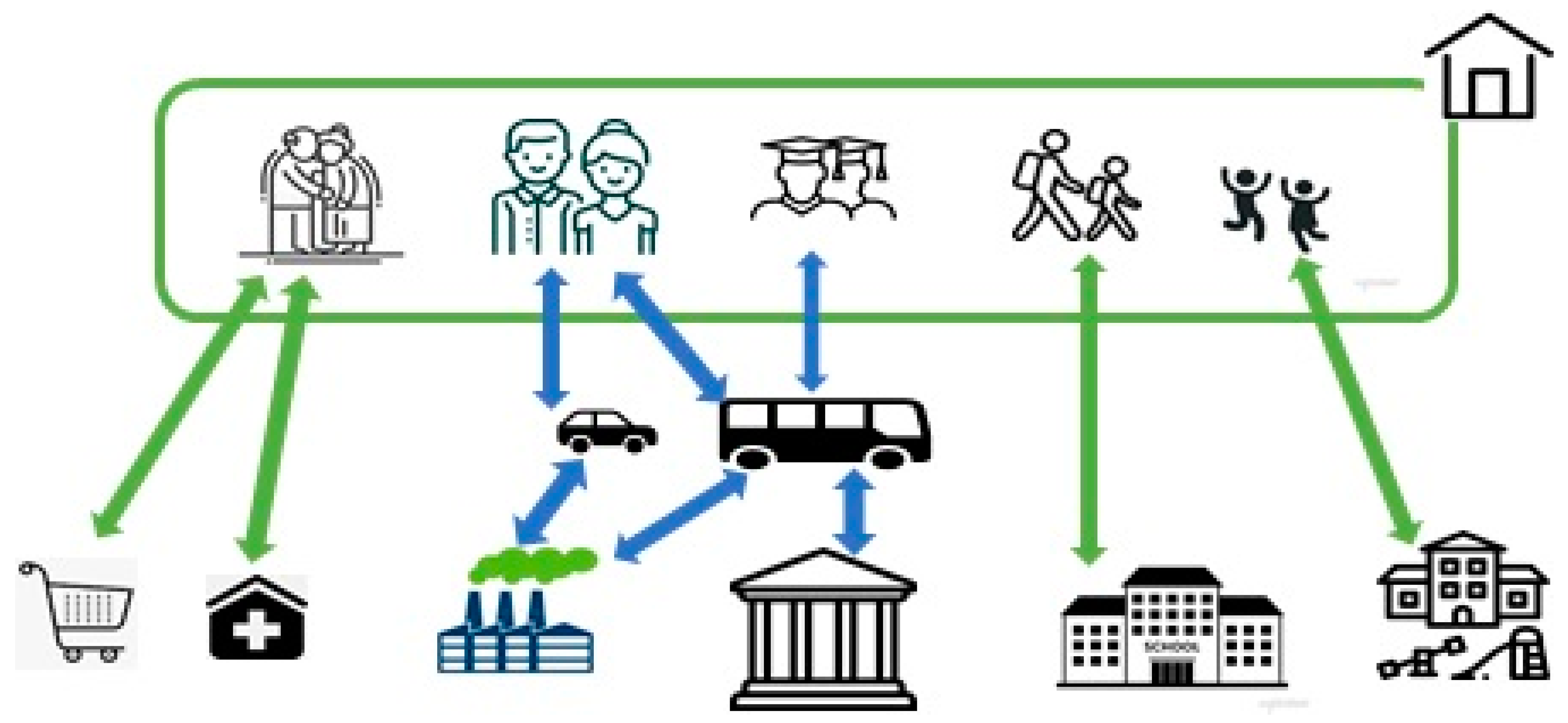 Healthcare 11 02968 g001