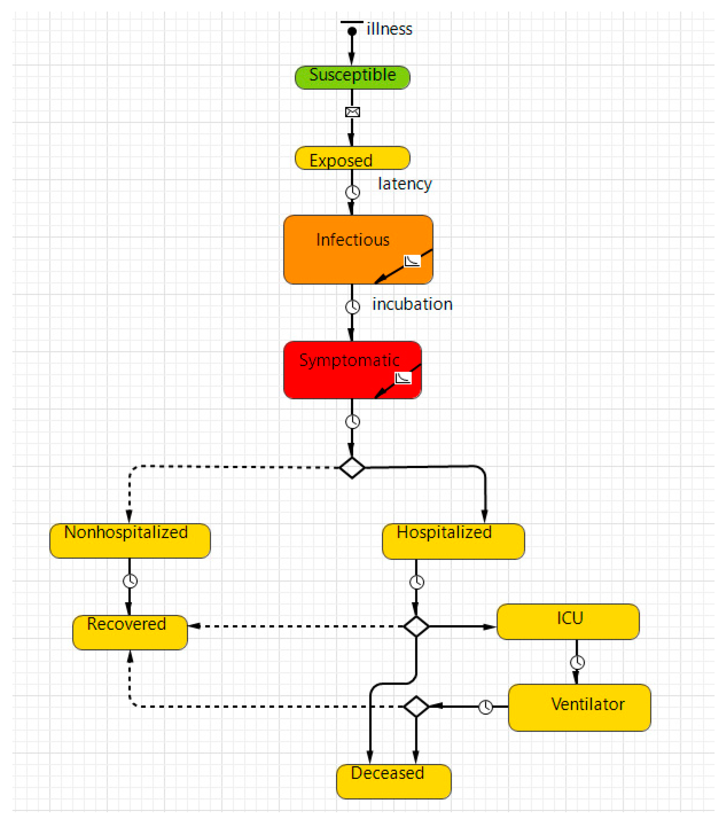 Healthcare 11 02968 g002