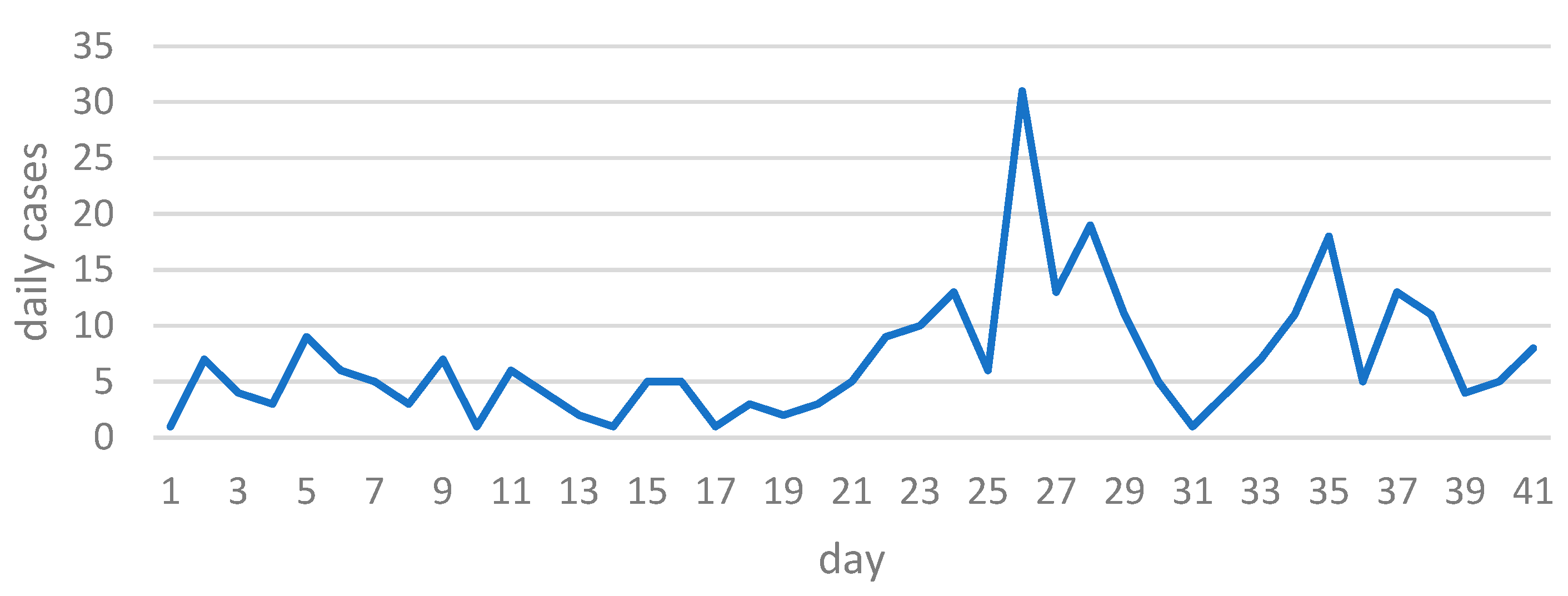 Healthcare 11 02968 g003