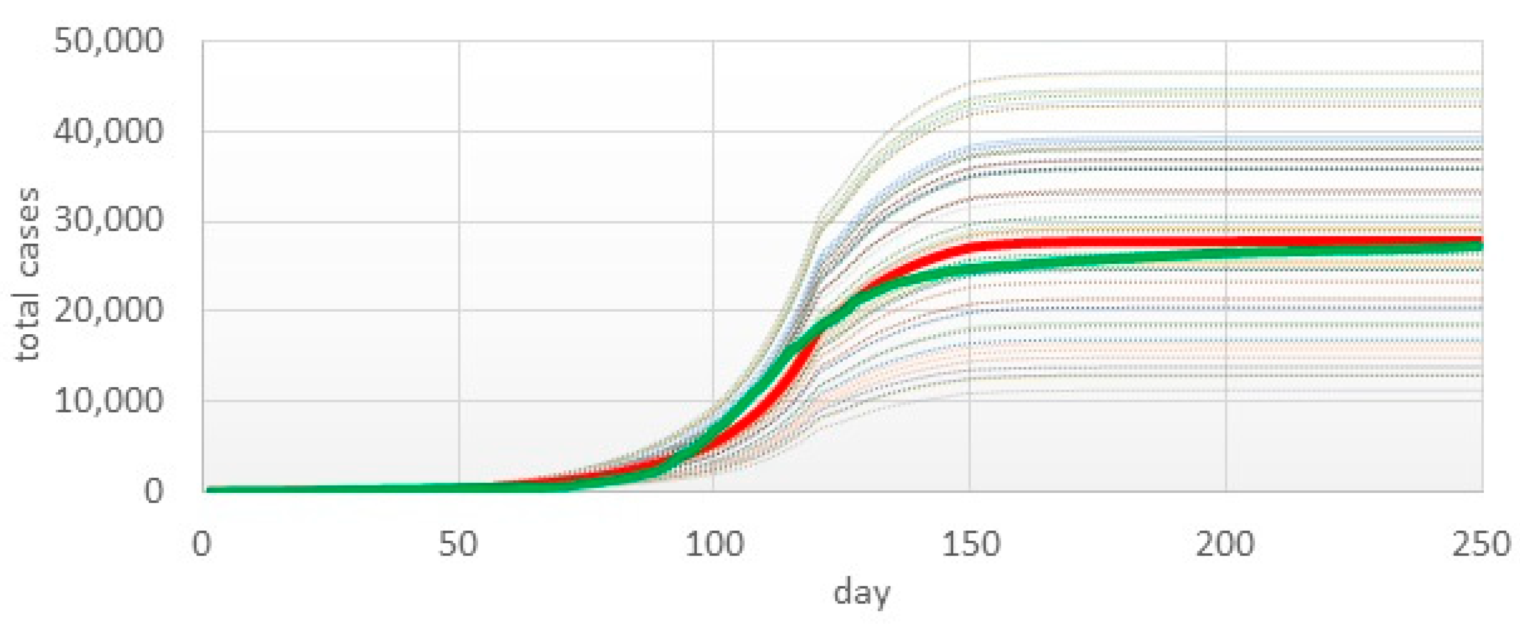 Healthcare 11 02968 g005