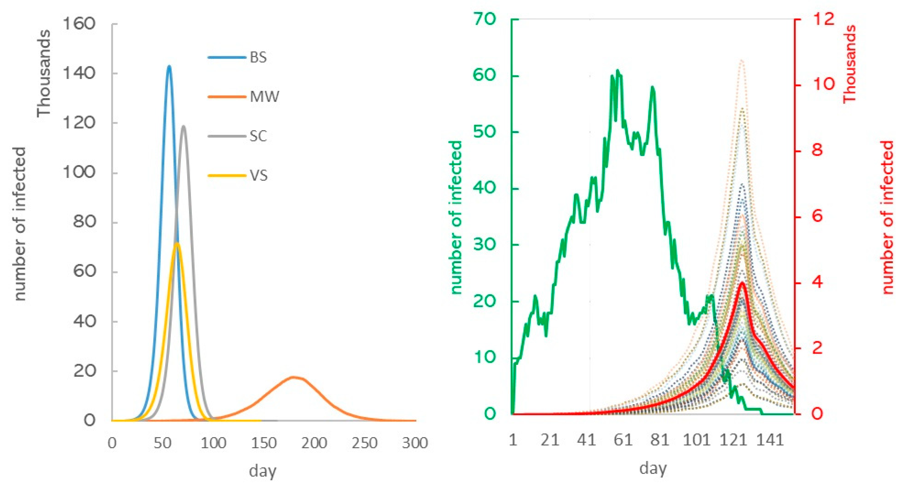 Healthcare 11 02968 g008