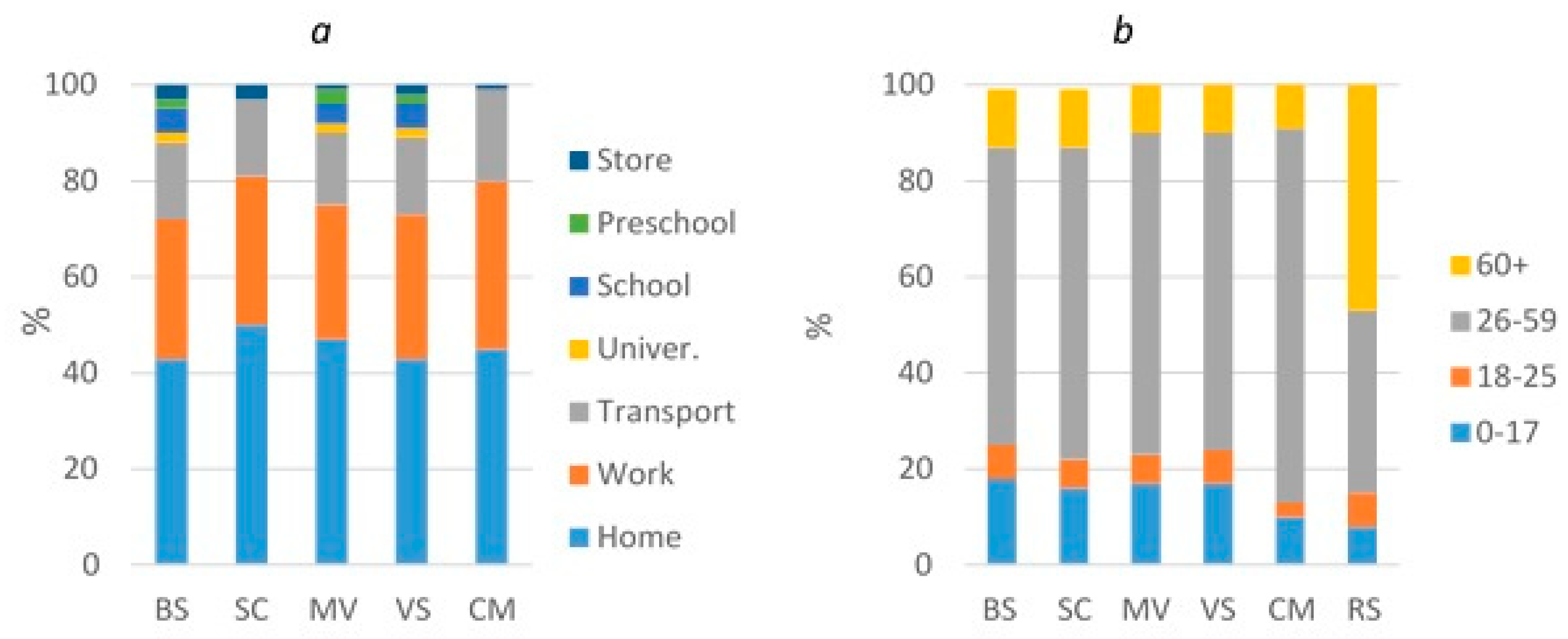 Healthcare 11 02968 g009