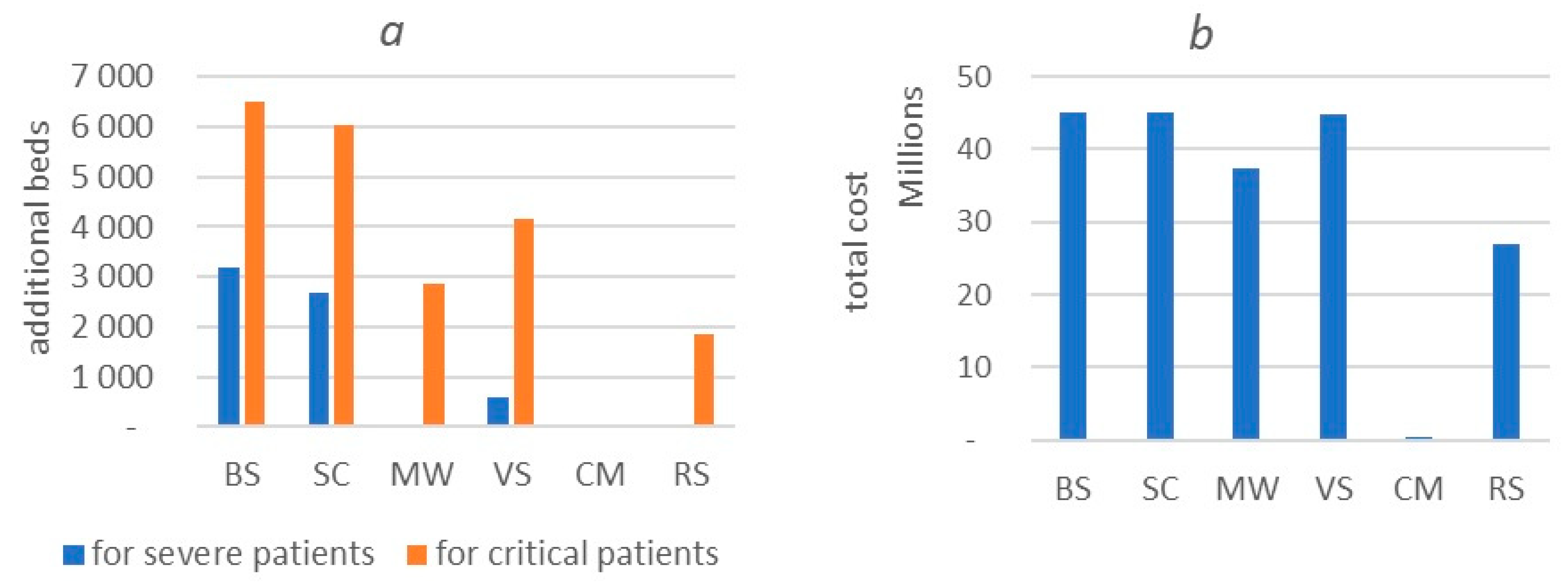 Healthcare 11 02968 g010