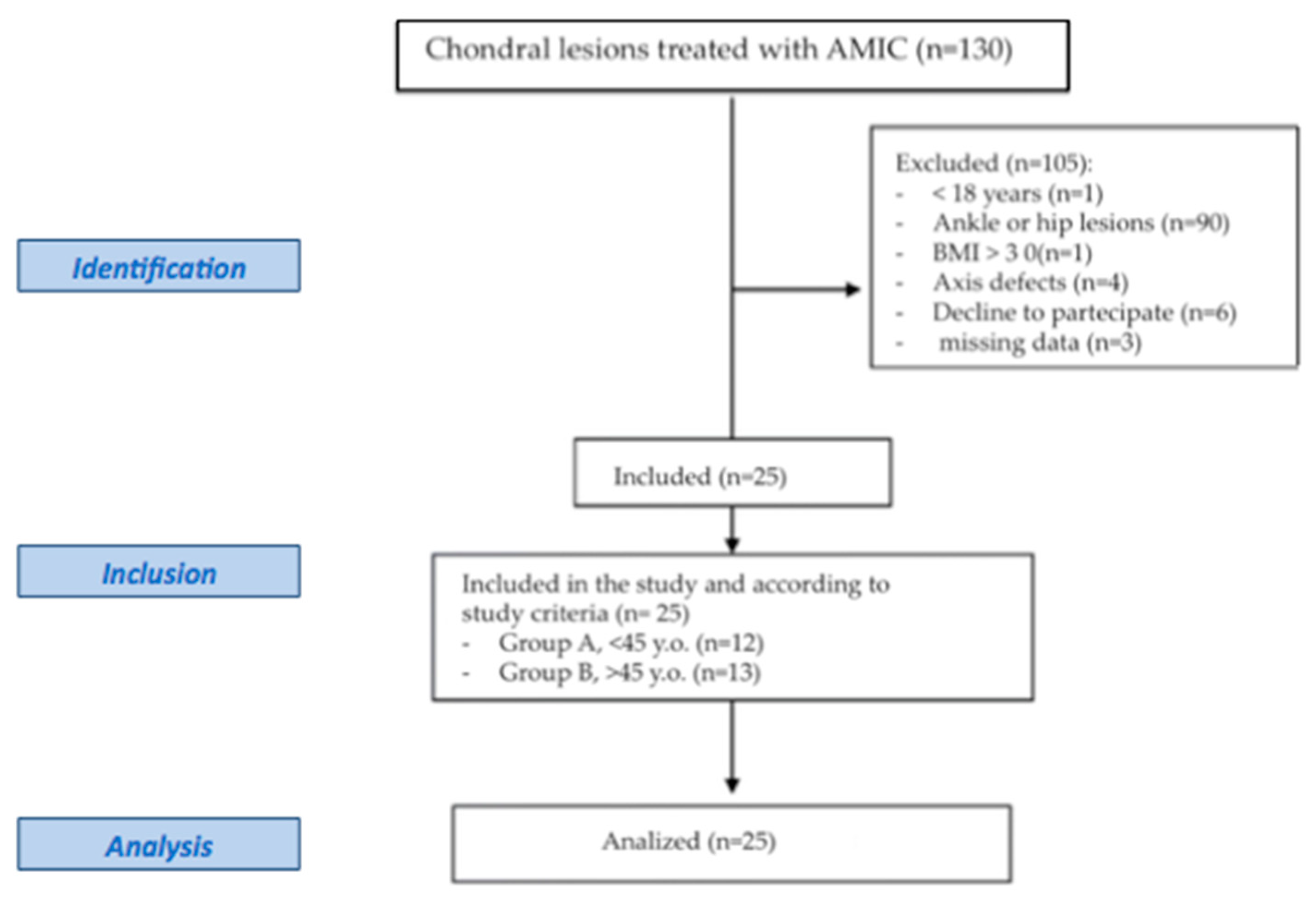 Healthcare 11 02995 g003