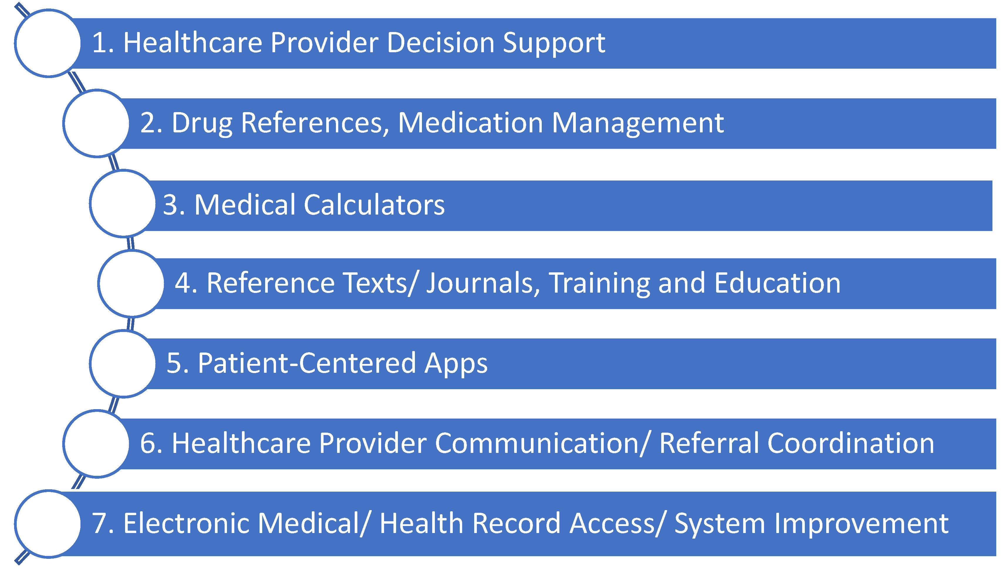 Healthcare 11 03000 g001