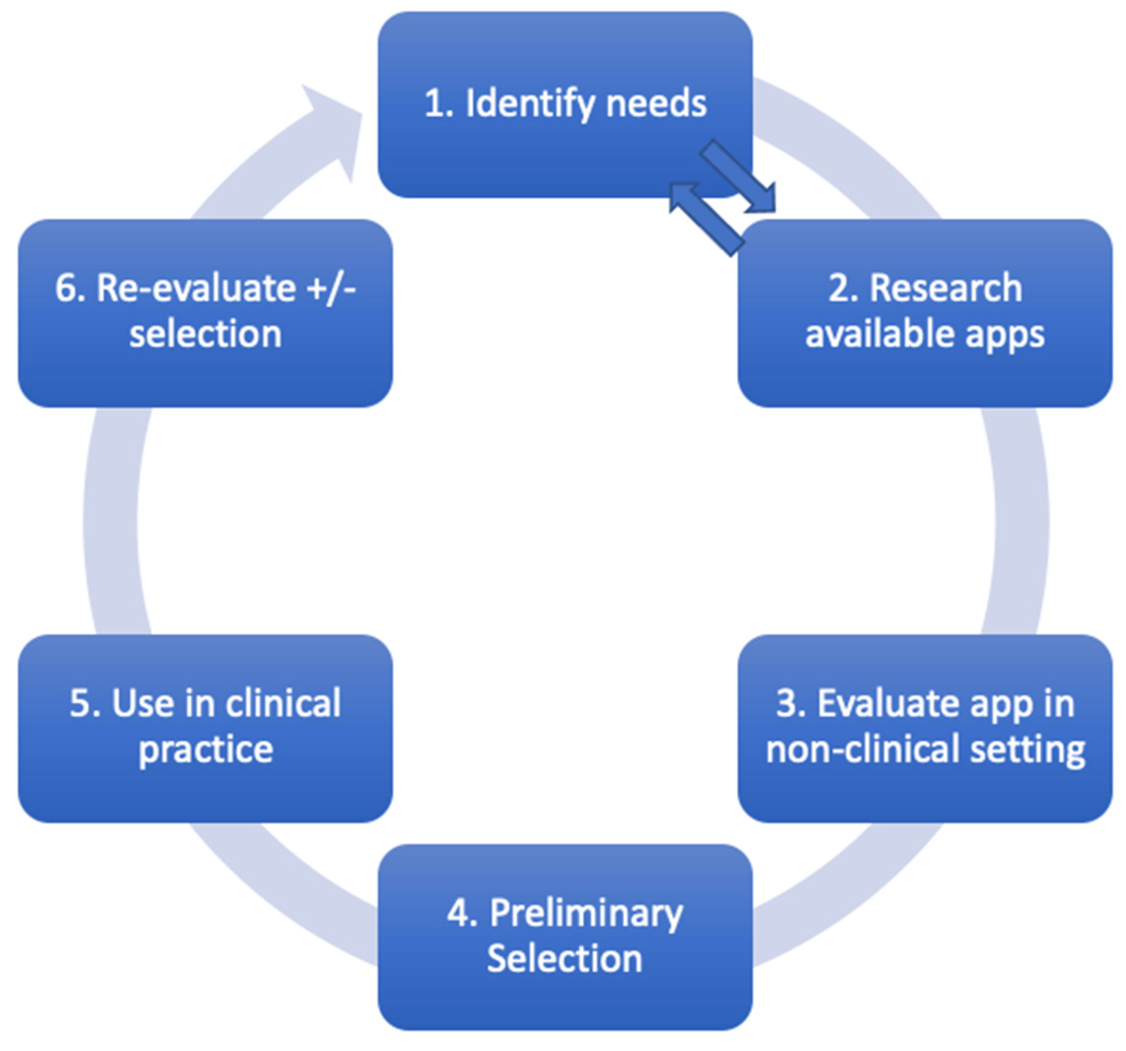 Healthcare 11 03000 g003