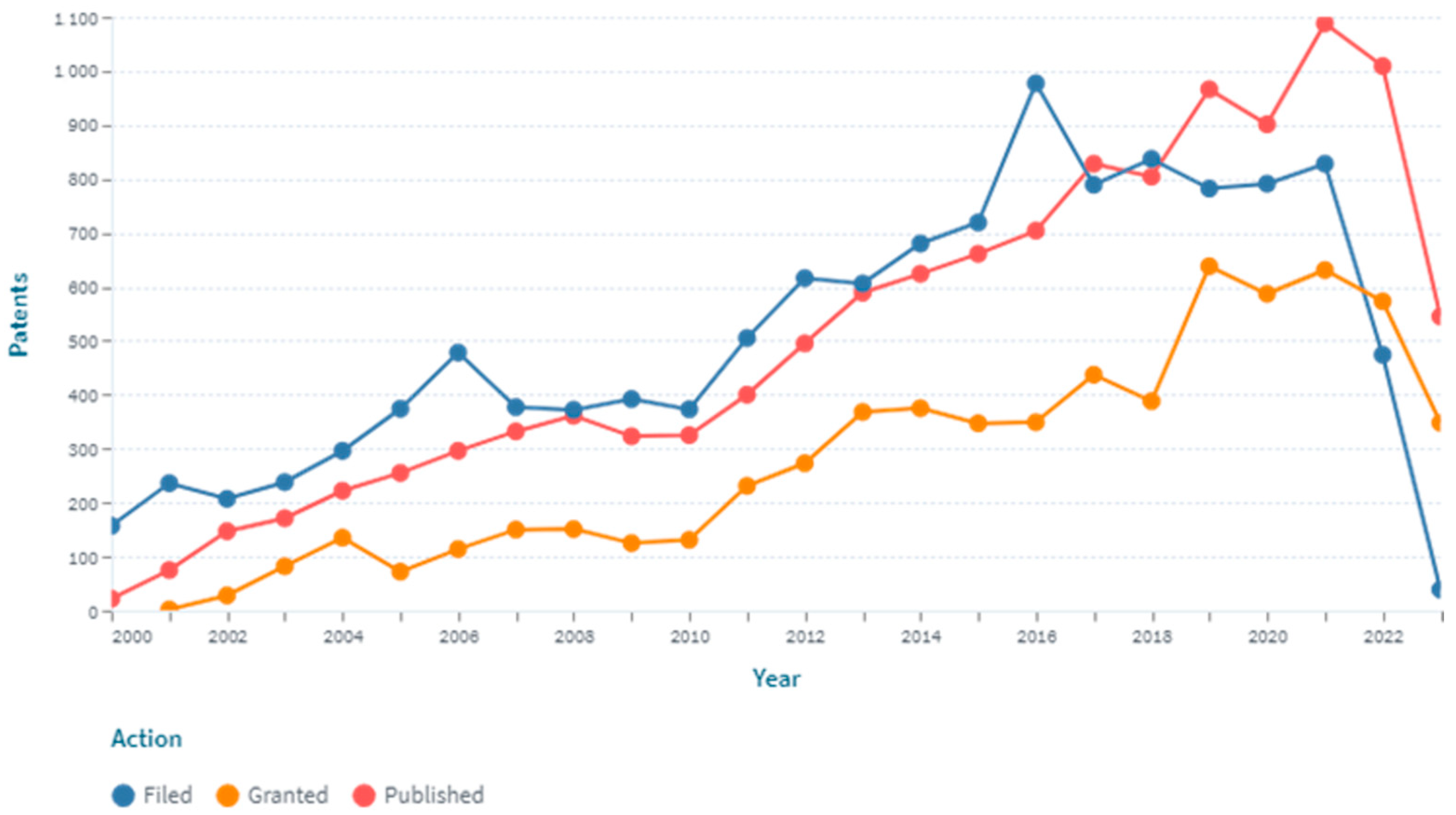 Healthcare 11 03003 g003