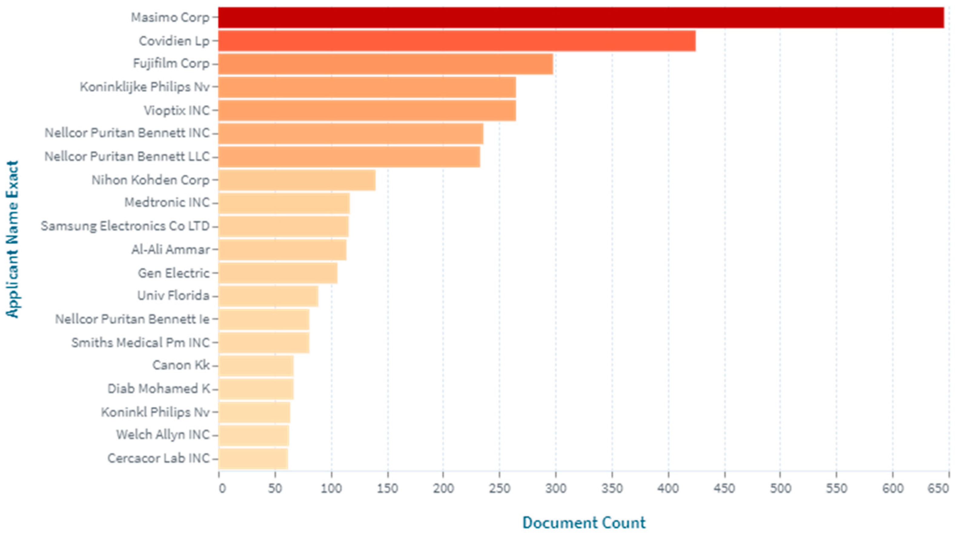 Healthcare 11 03003 g005