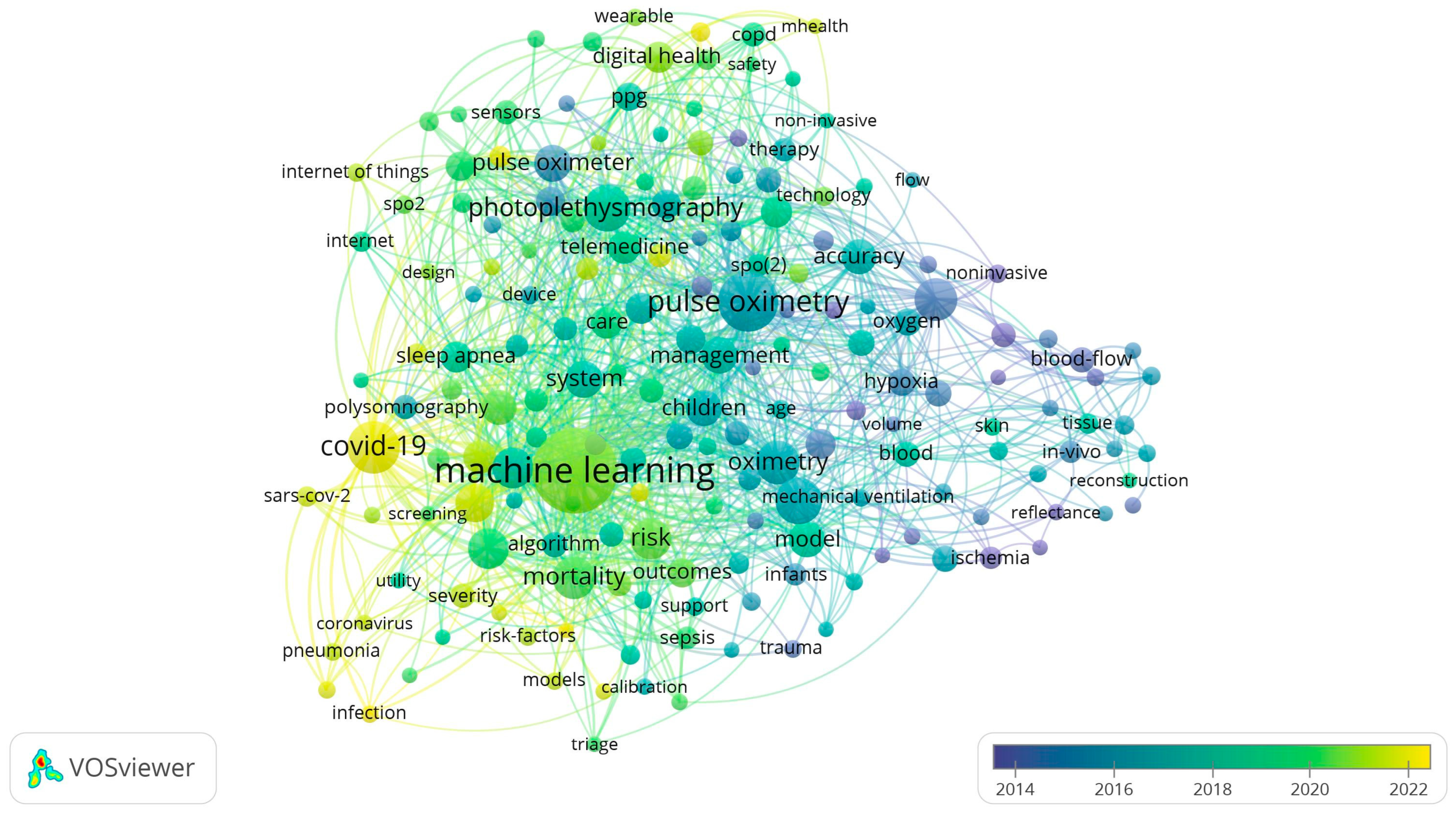 Healthcare 11 03003 g008
