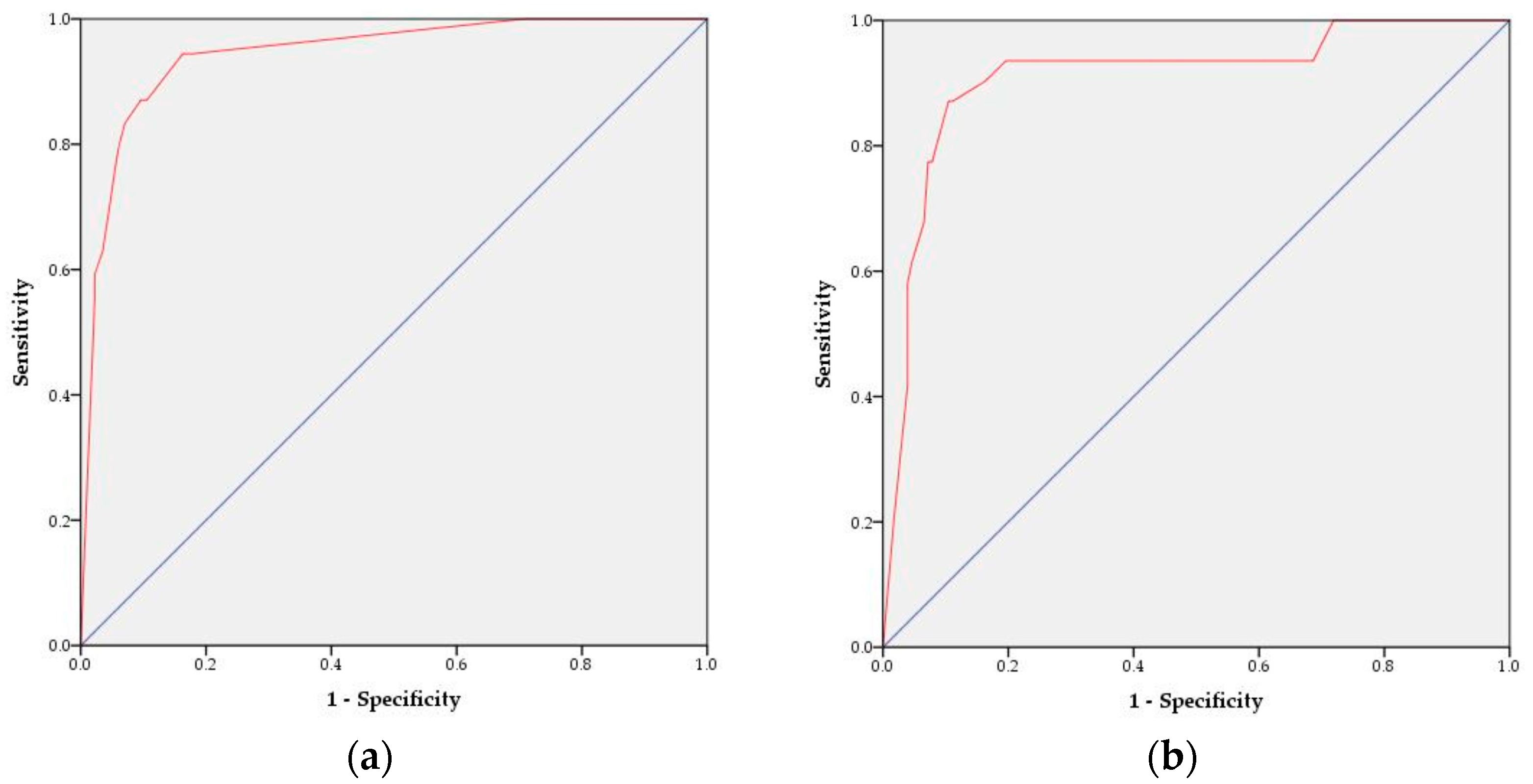 Healthcare 11 03015 g003