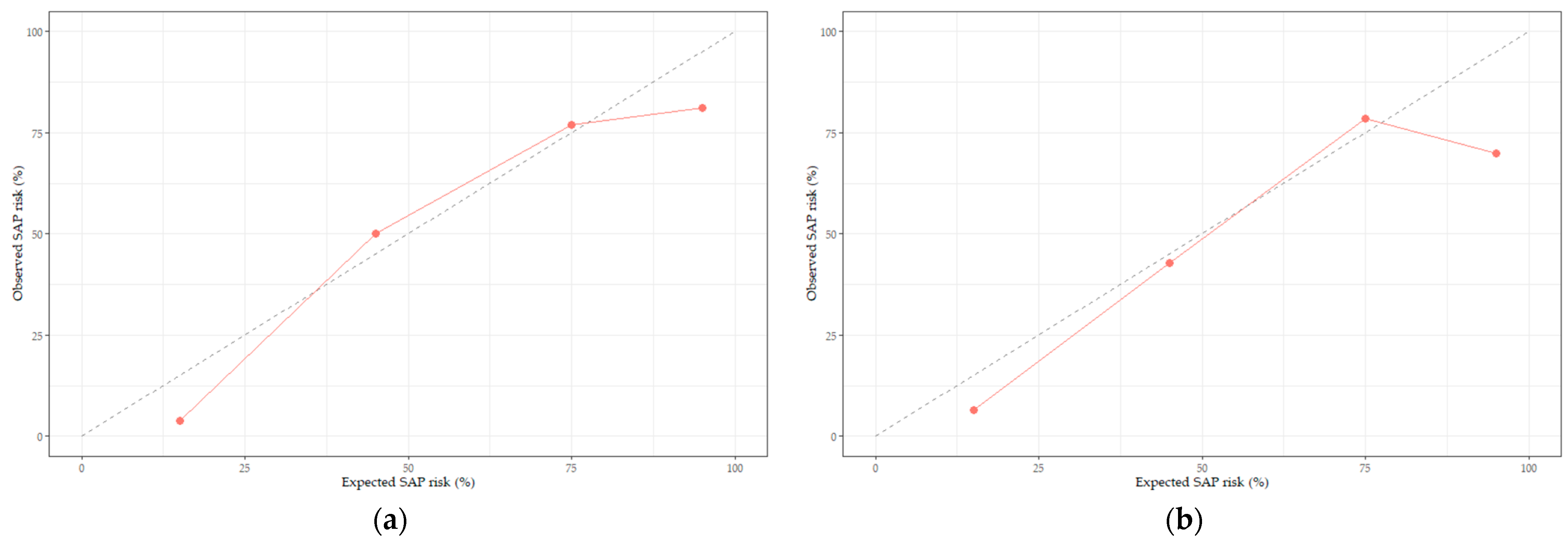 Healthcare 11 03015 g004