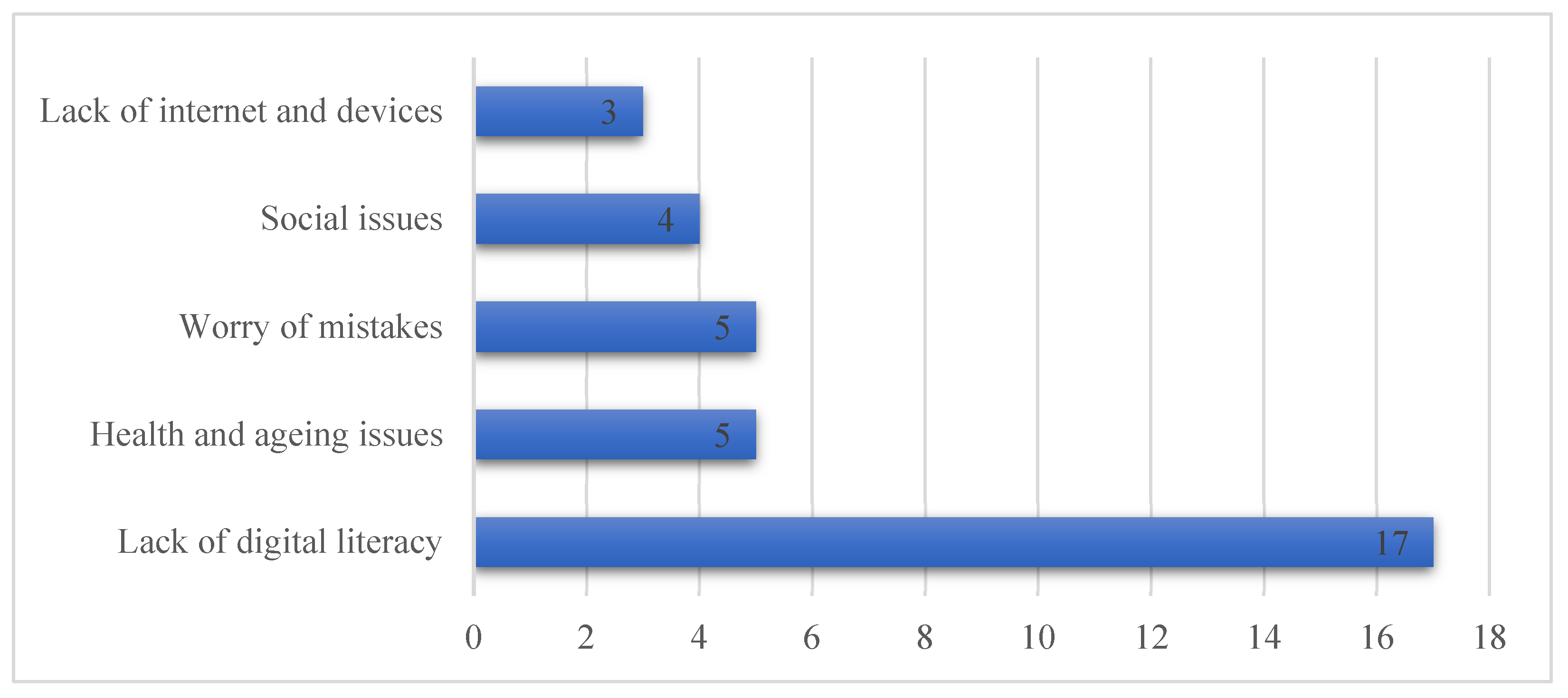 Healthcare 11 03024 g001