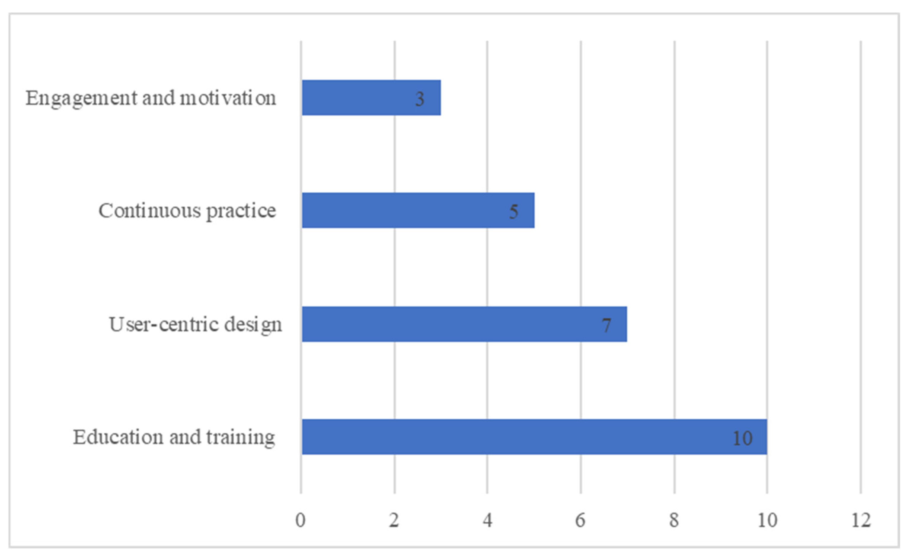 Healthcare 11 03024 g002