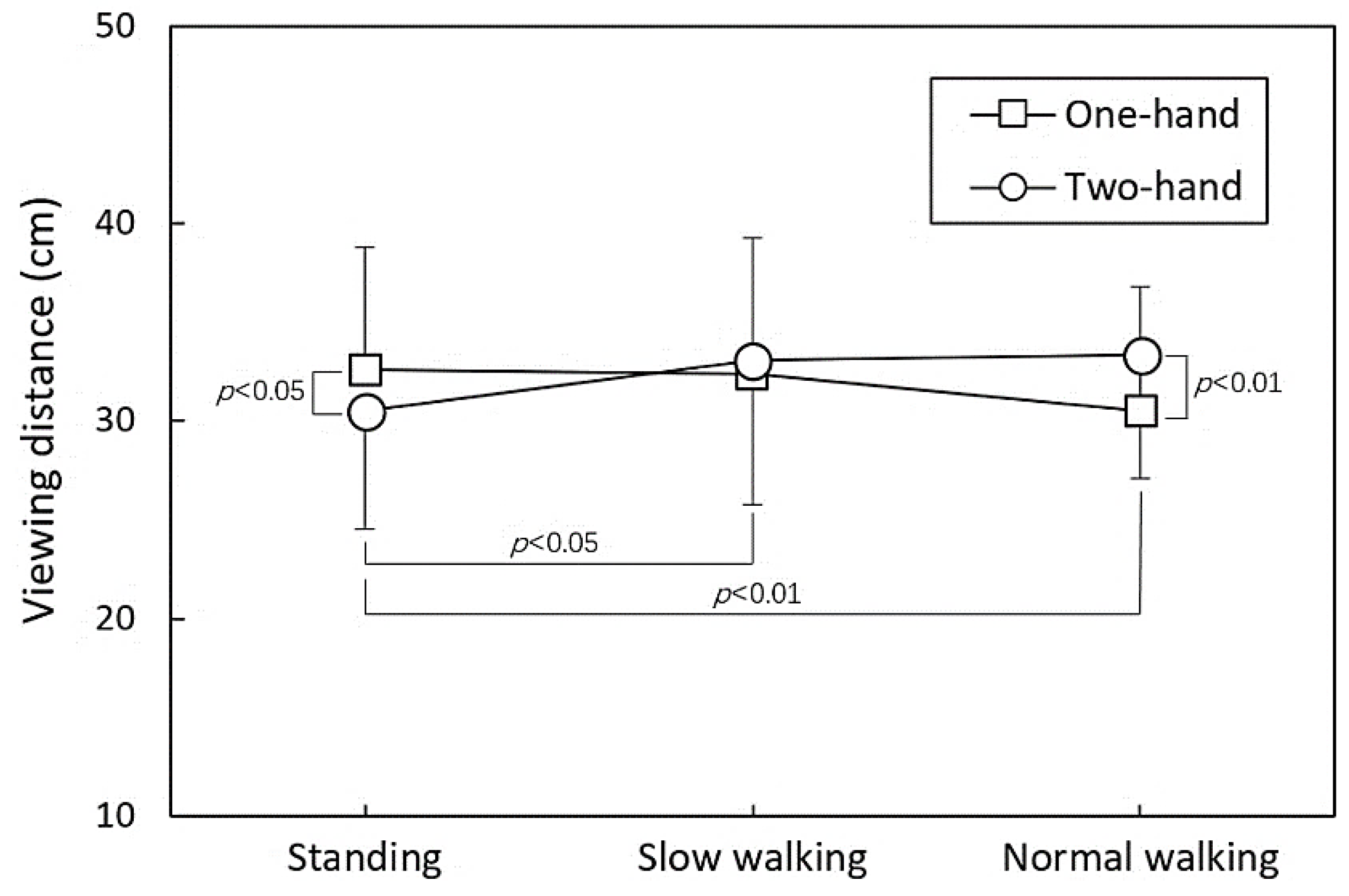 Healthcare 11 03027 g005