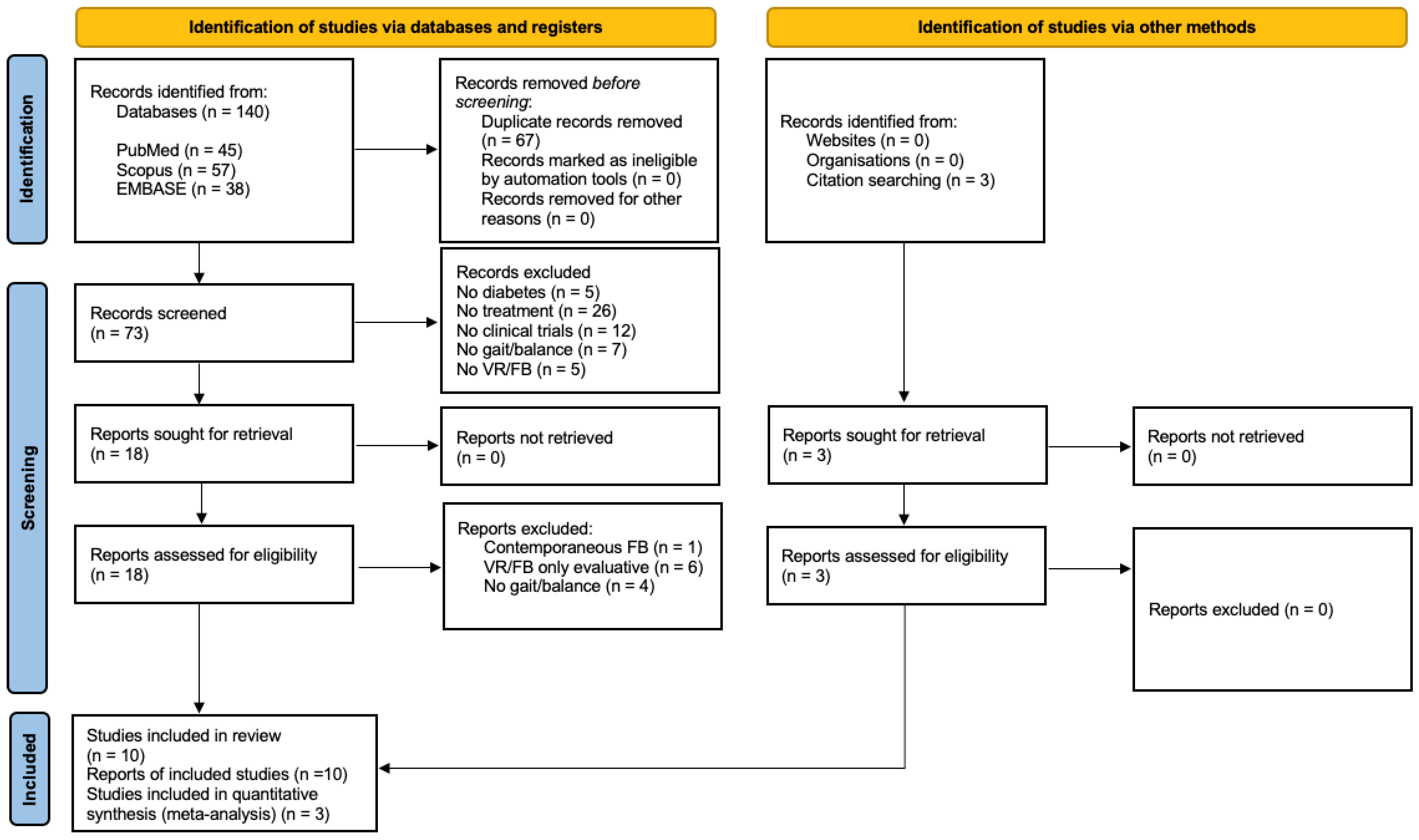 Healthcare 11 03037 g001