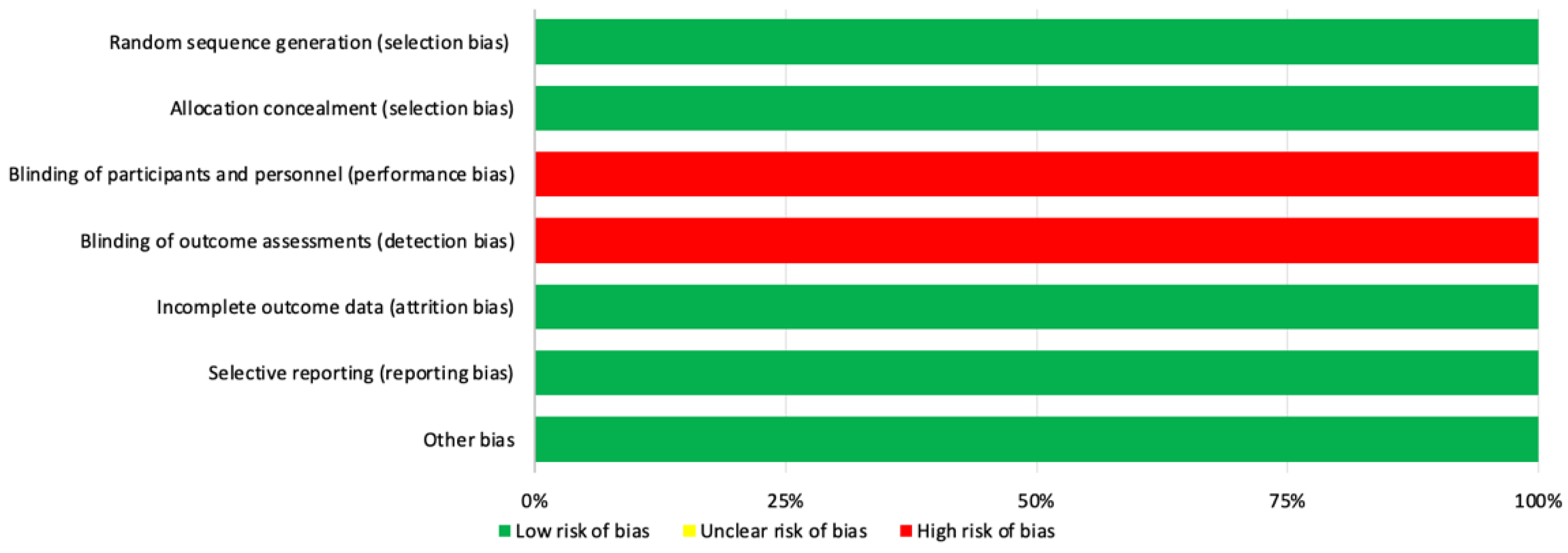 Healthcare 11 03037 g003