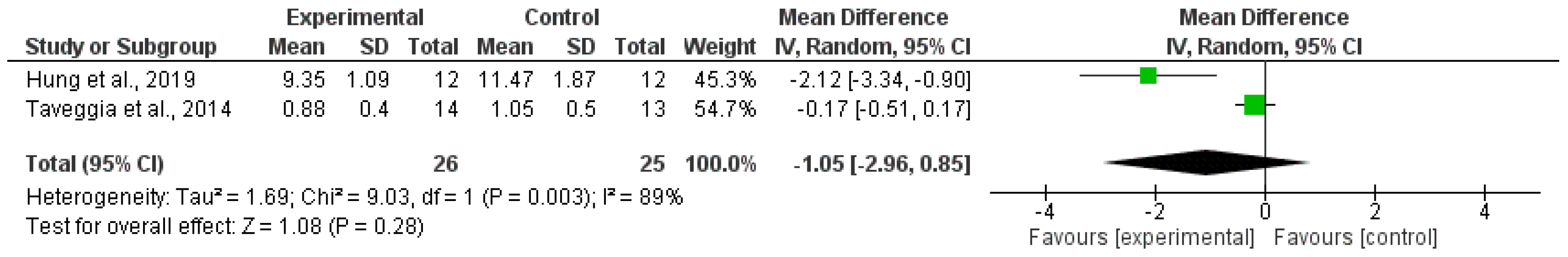 Healthcare 11 03037 g005