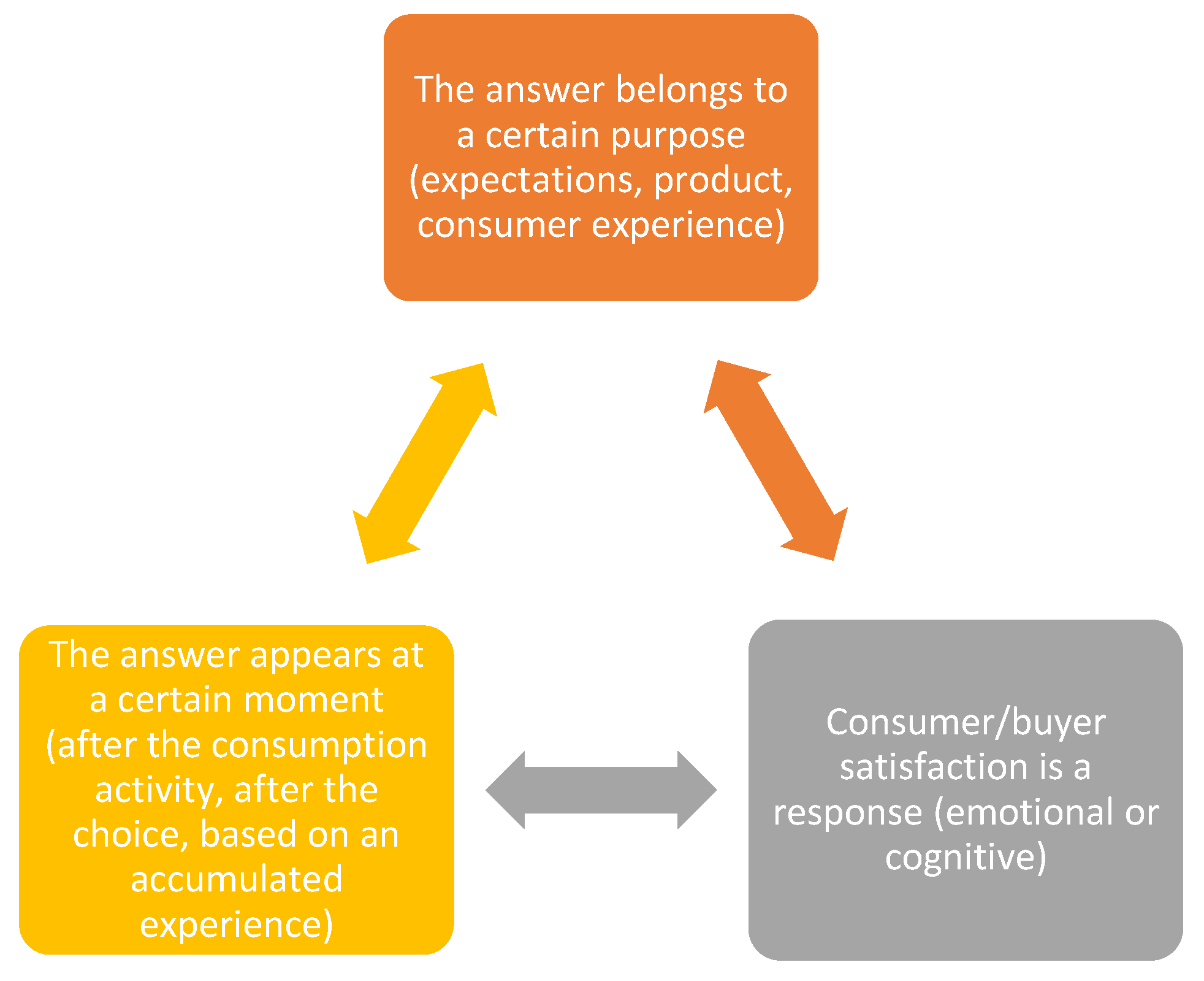 Healthcare 11 03038 g002