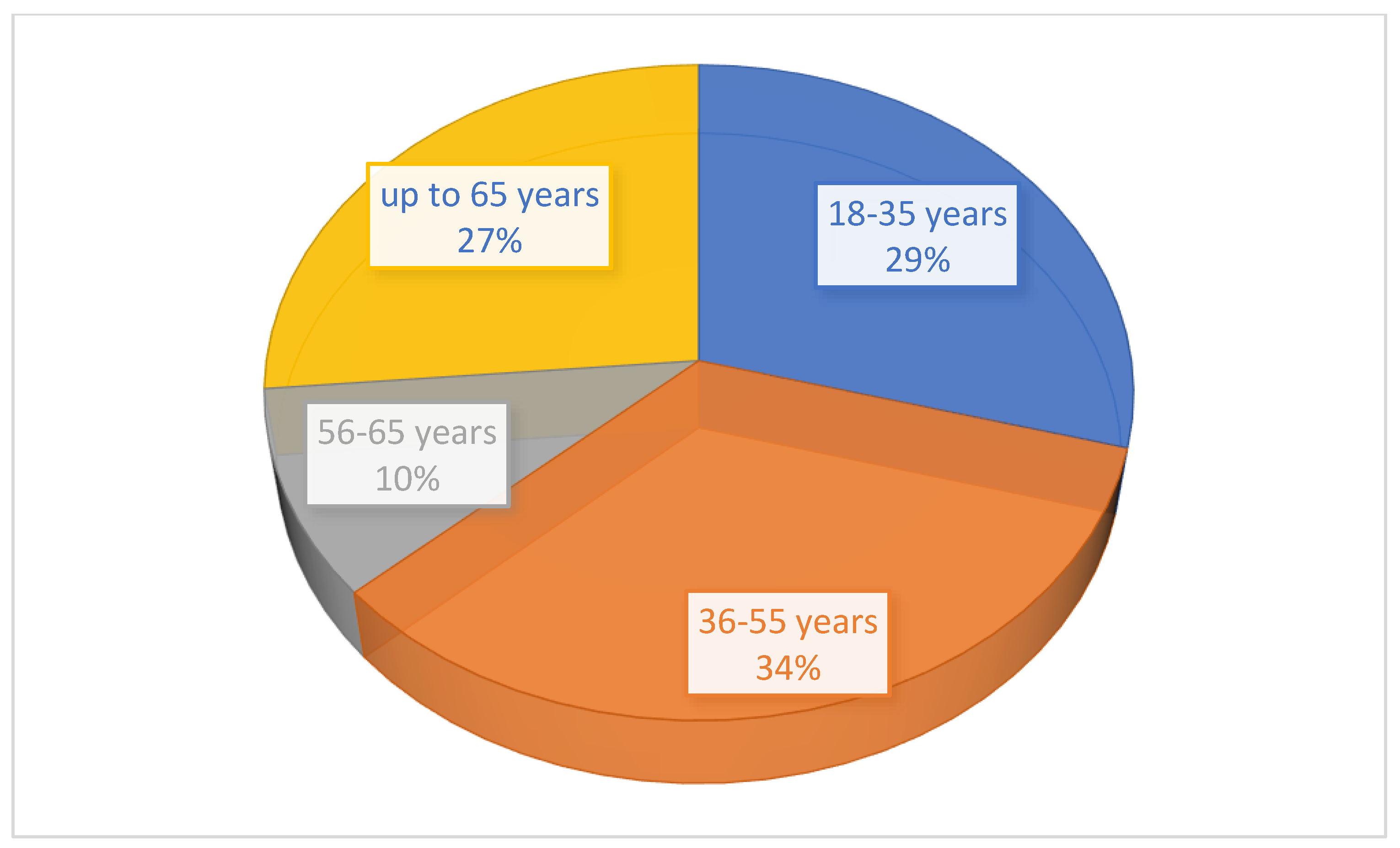 Healthcare 11 03038 g004