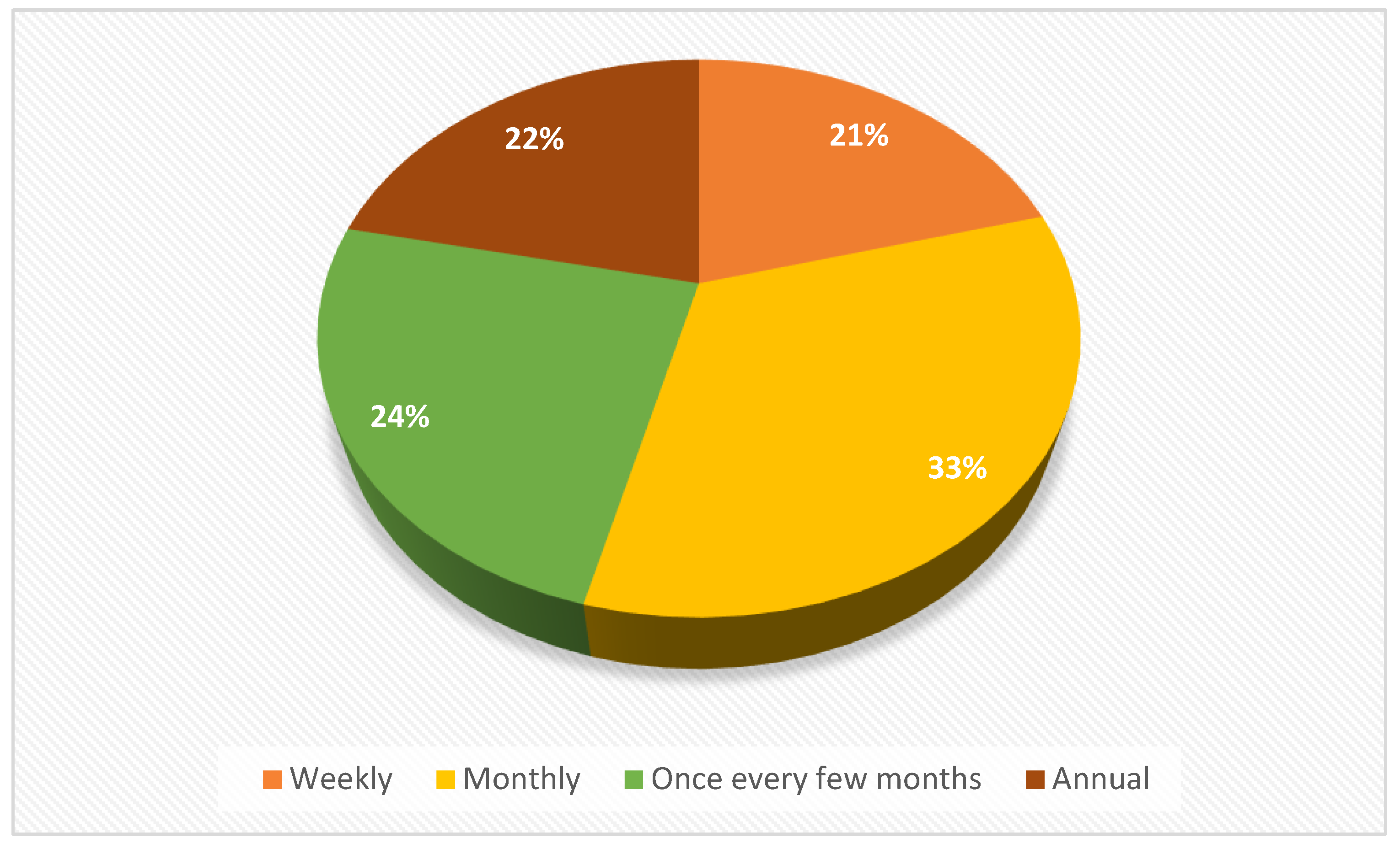 Healthcare 11 03038 g006