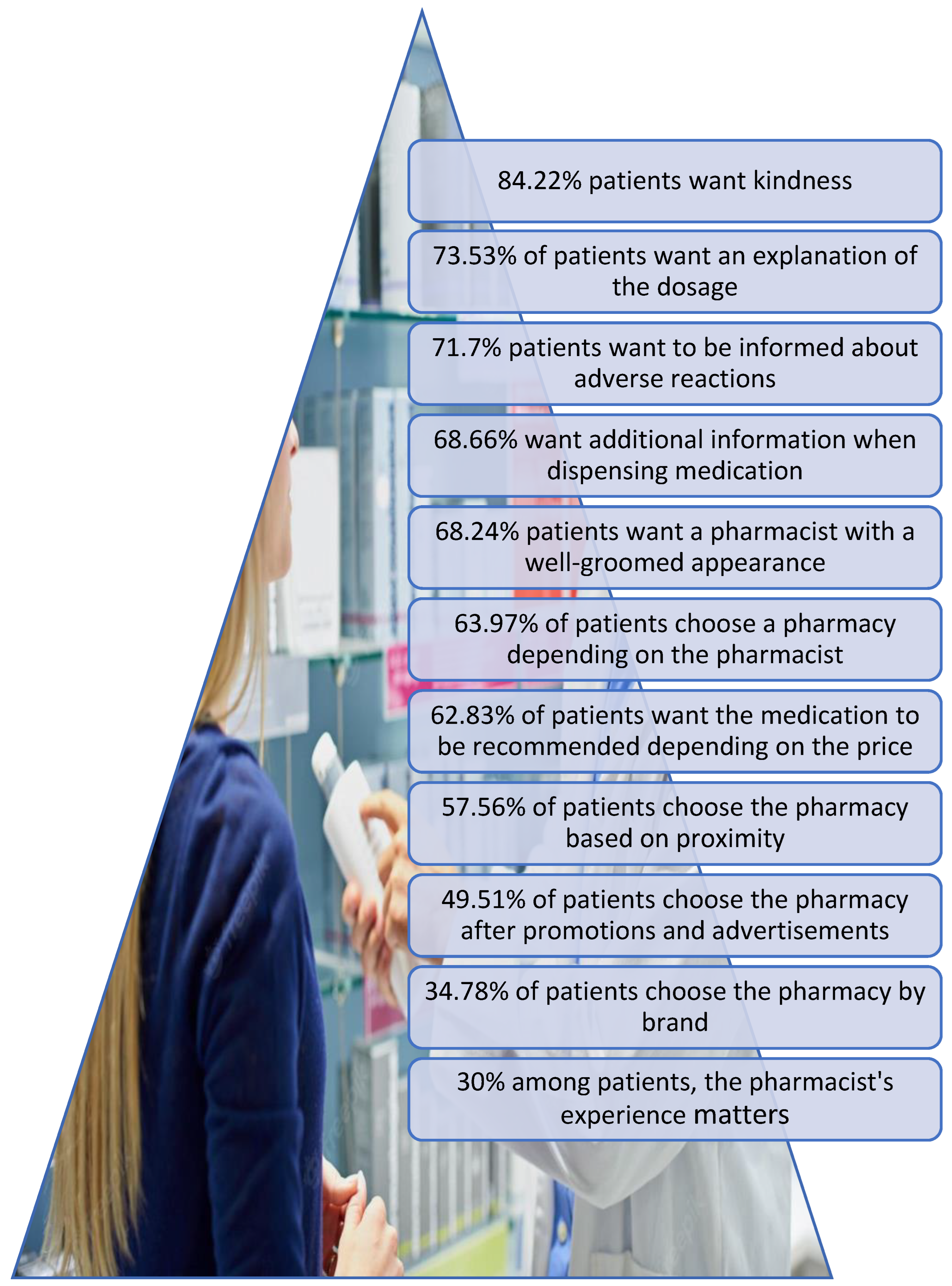Healthcare 11 03038 g008