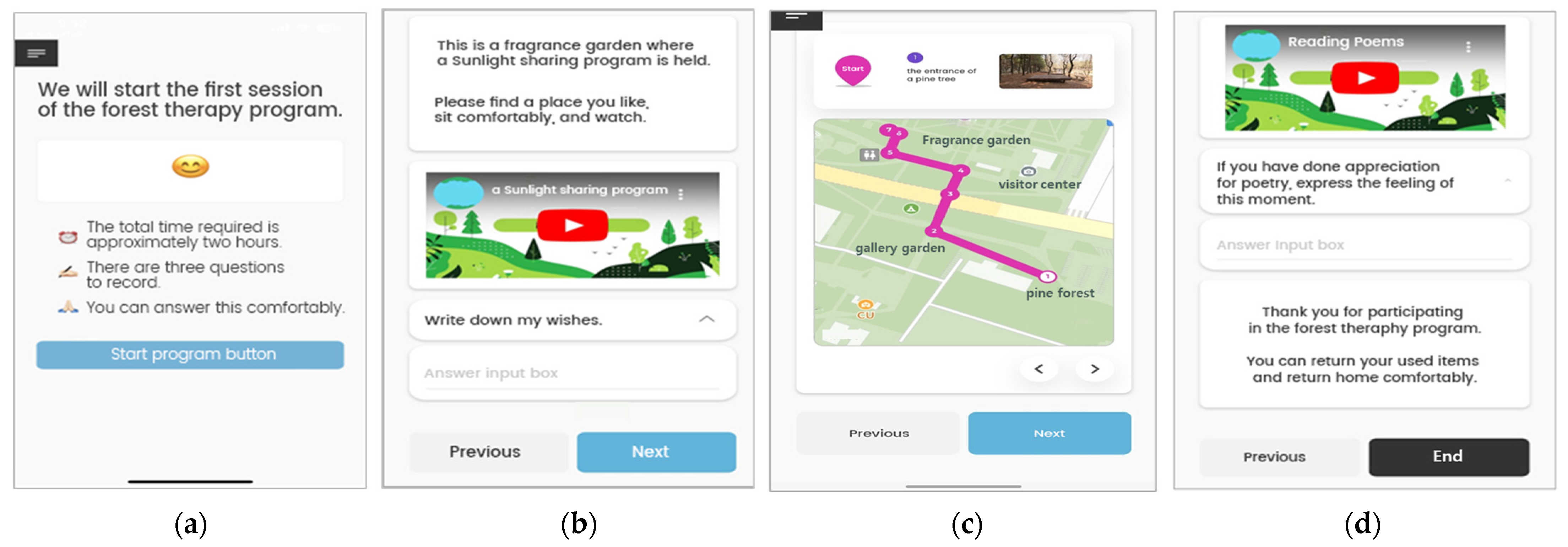 Healthcare 11 03039 g003