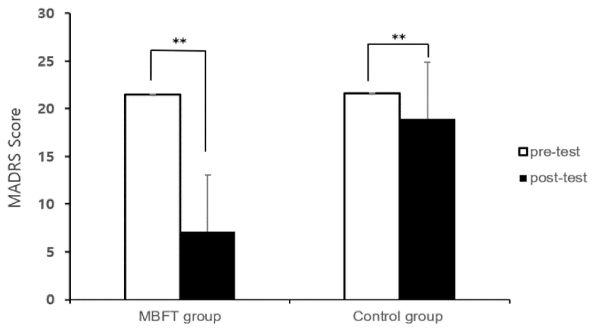 Healthcare 11 03039 g004