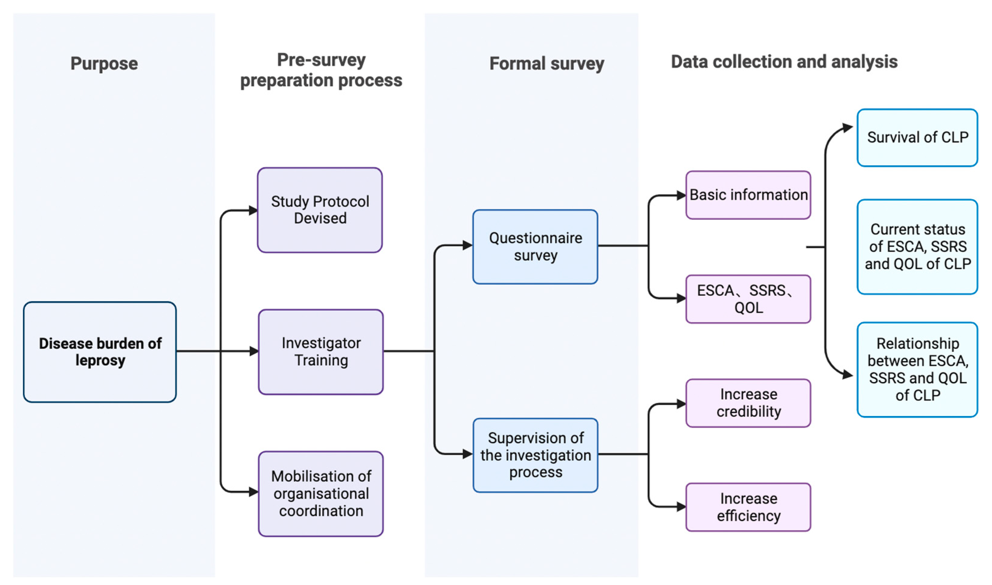 Healthcare 11 03059 g001