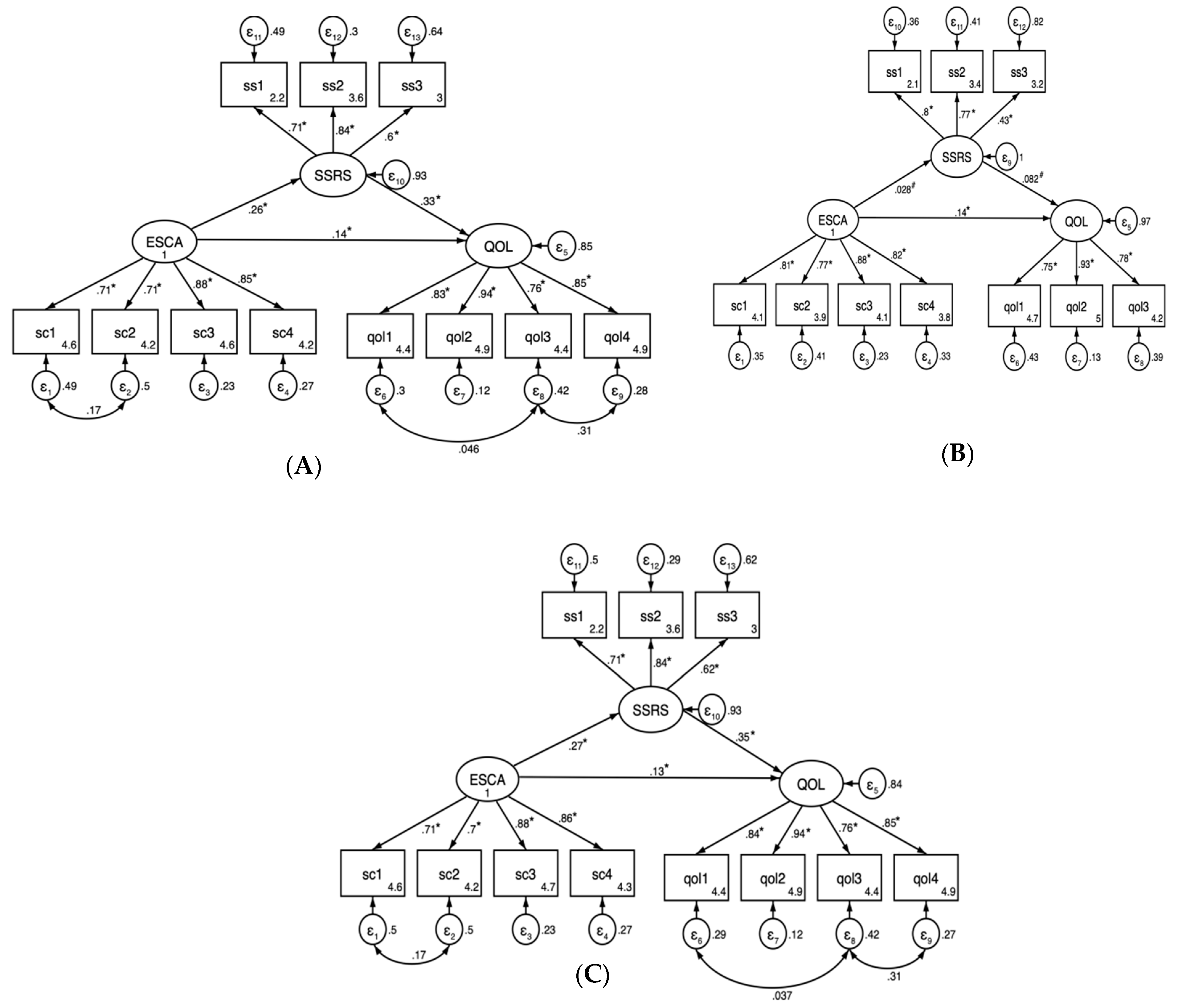 Healthcare 11 03059 g005