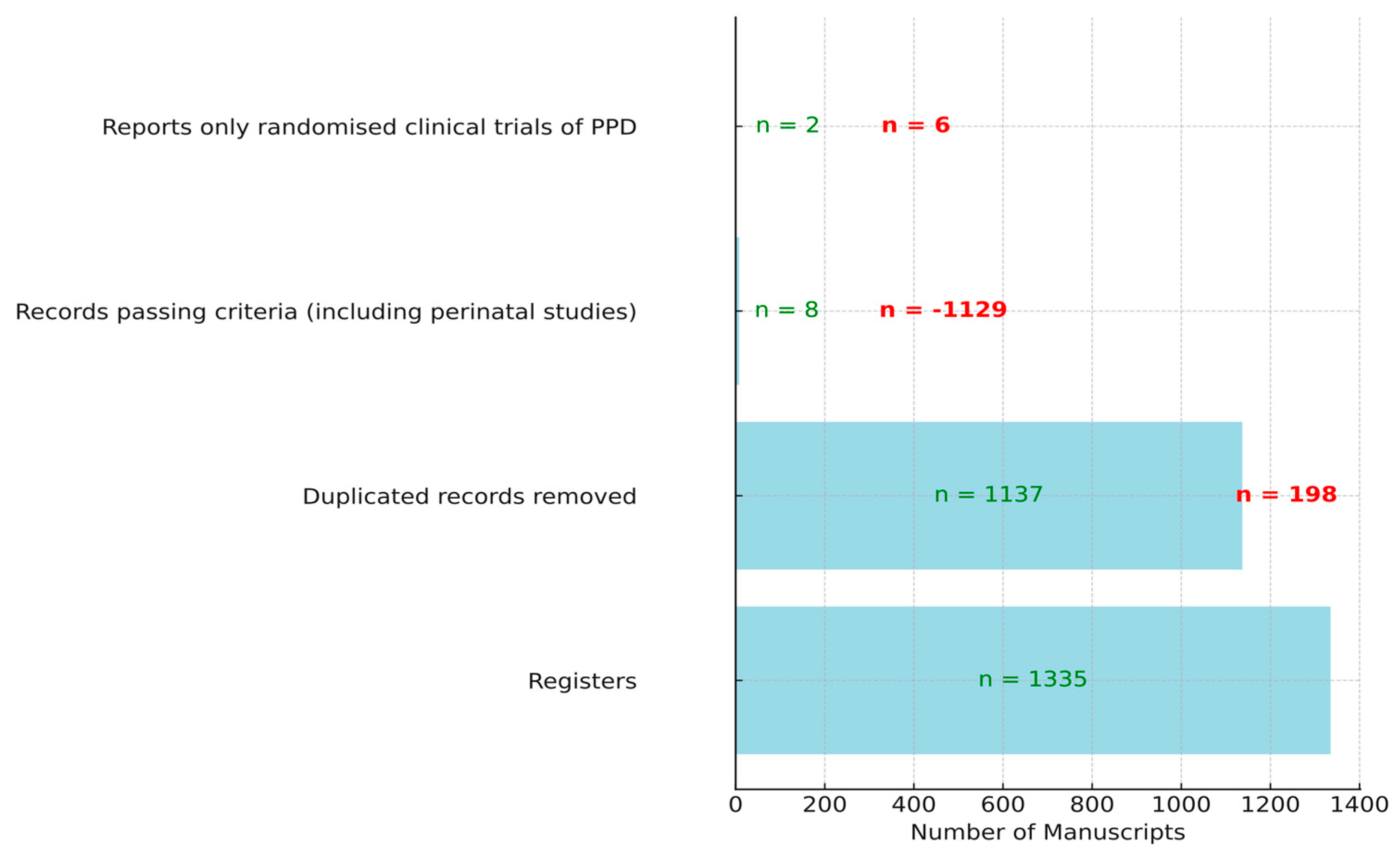 Healthcare 11 03065 g001