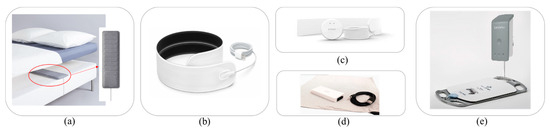 Healthcare 11 03066 g003