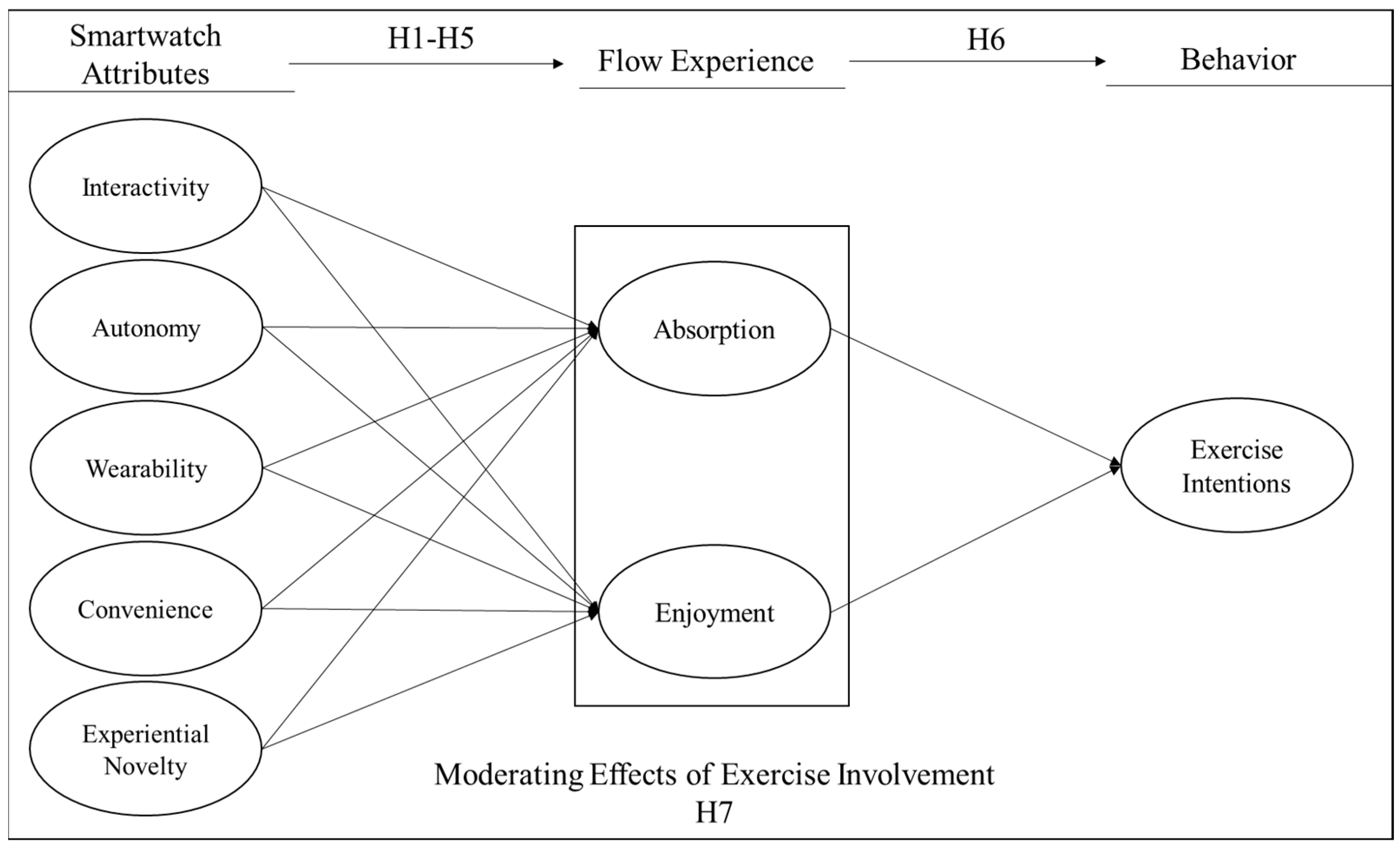 Healthcare 11 03074 g001