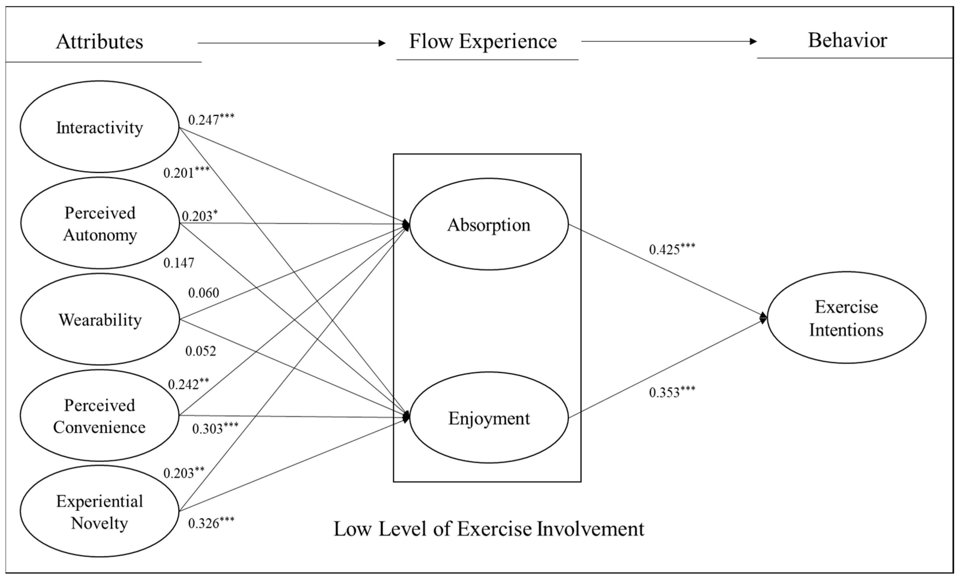 Healthcare 11 03074 g002