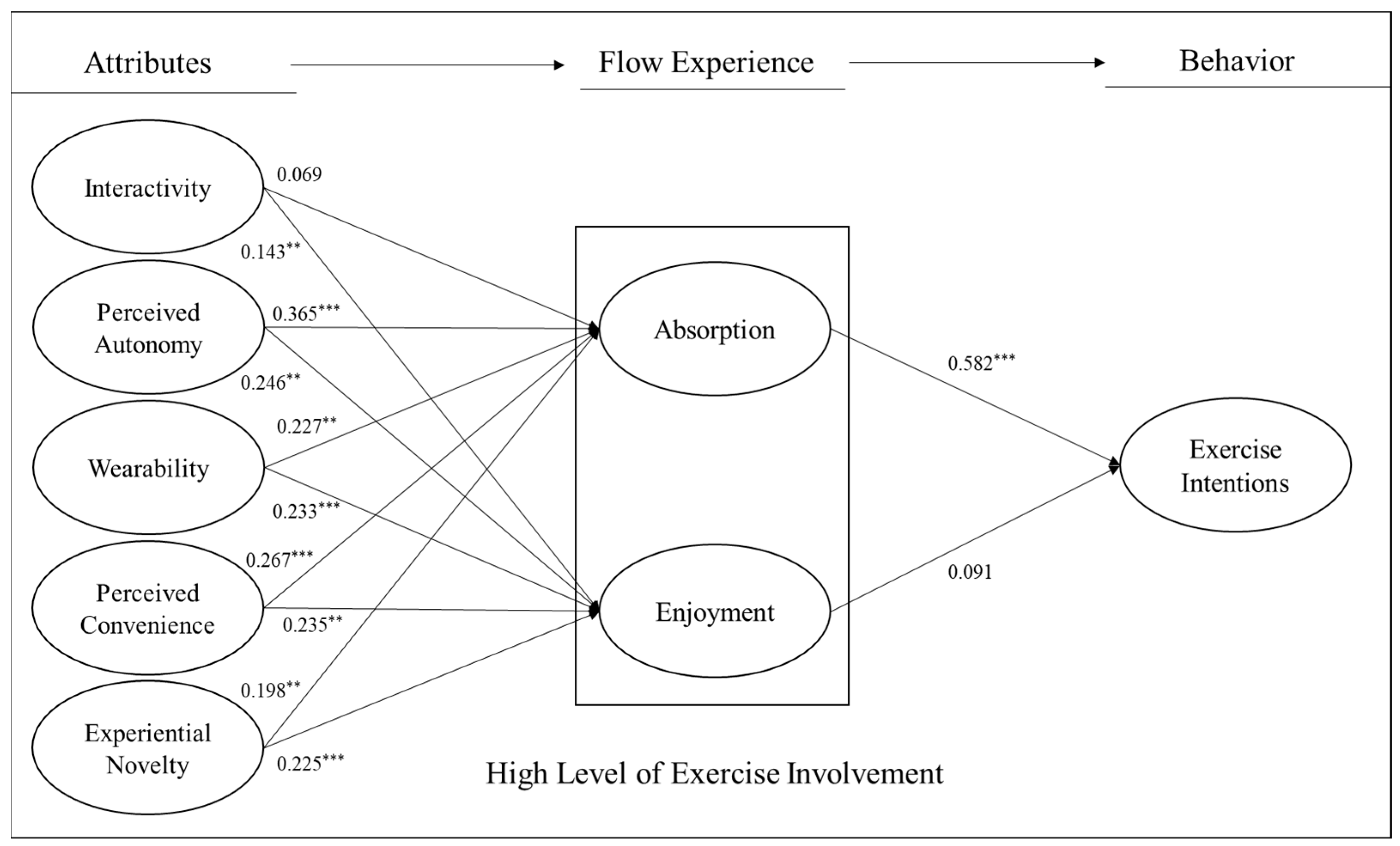 Healthcare 11 03074 g003