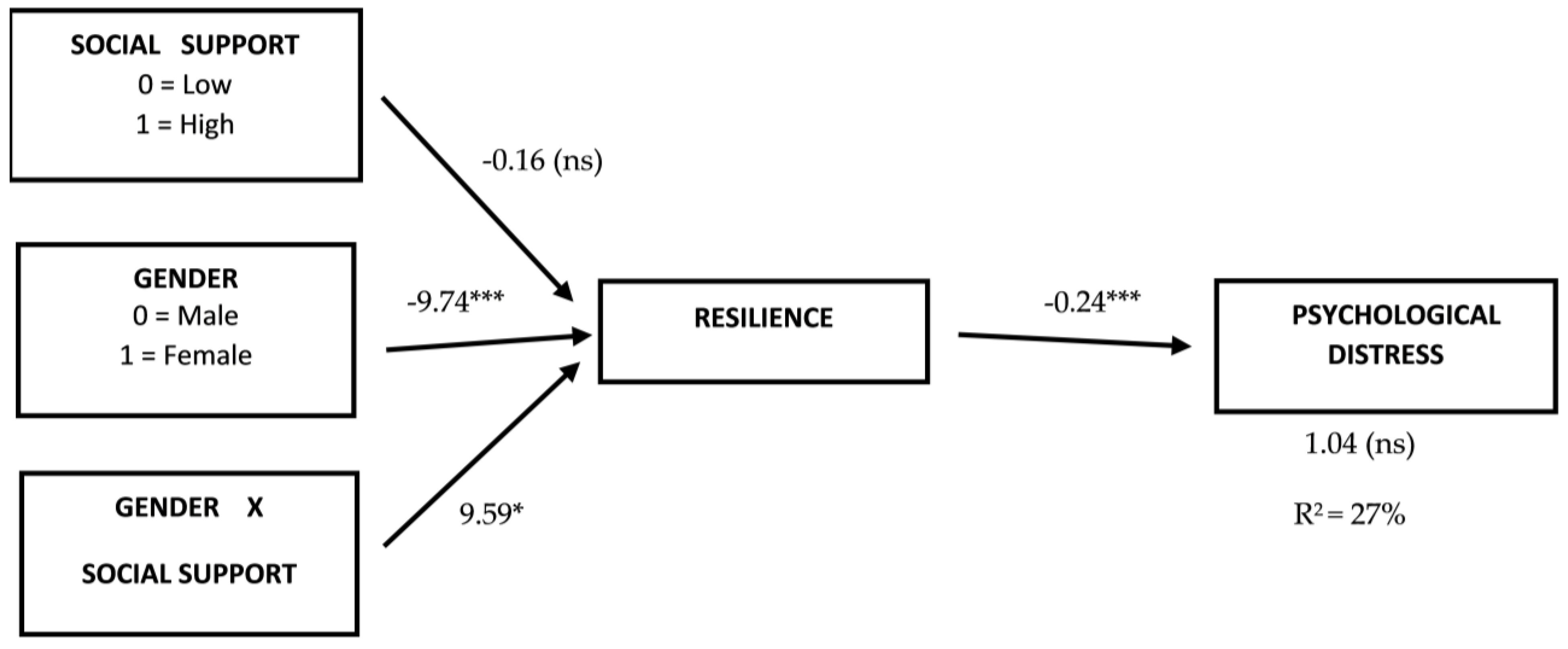 Healthcare 11 03084 g002