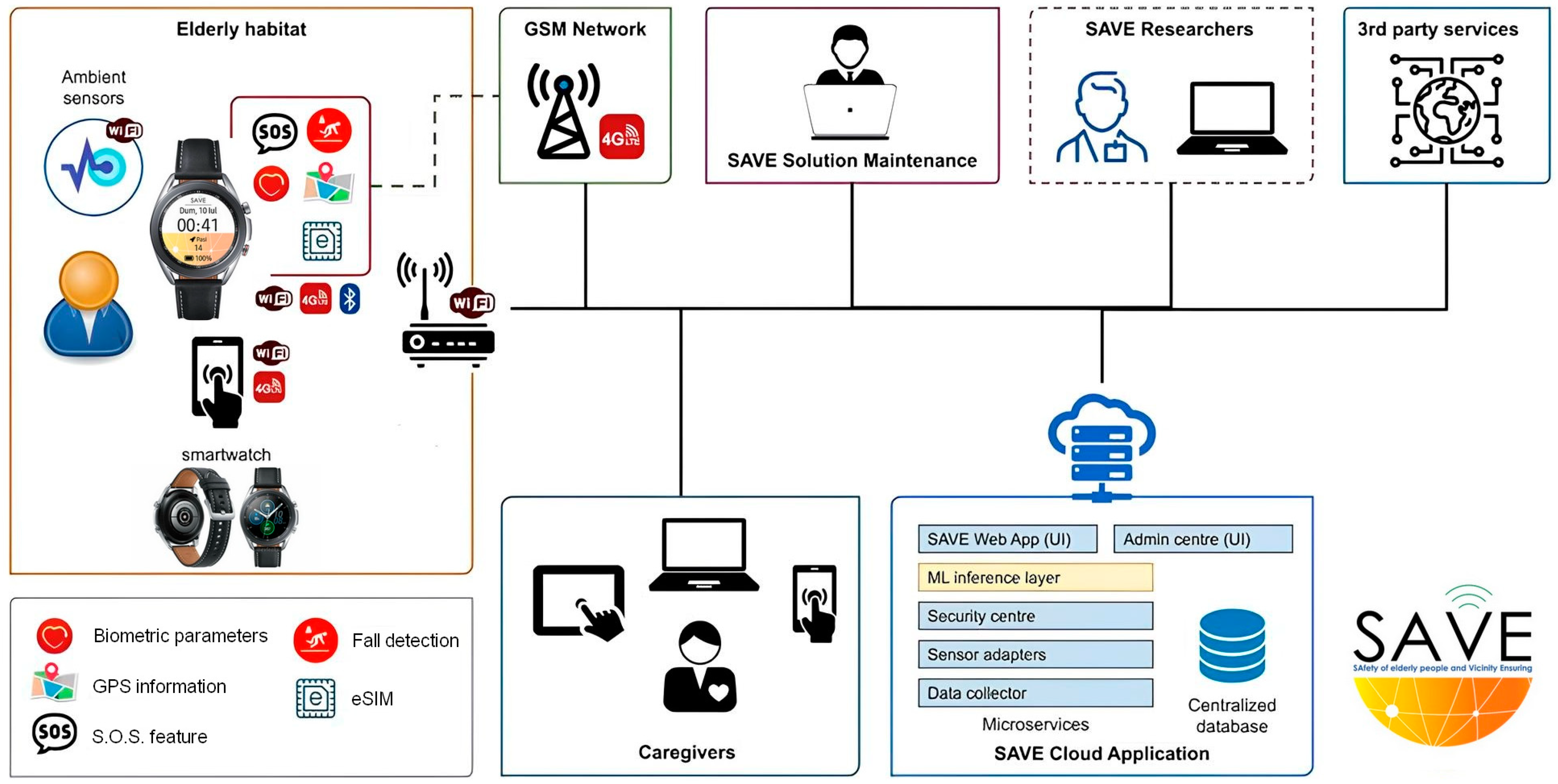 Healthcare 11 03102 g001