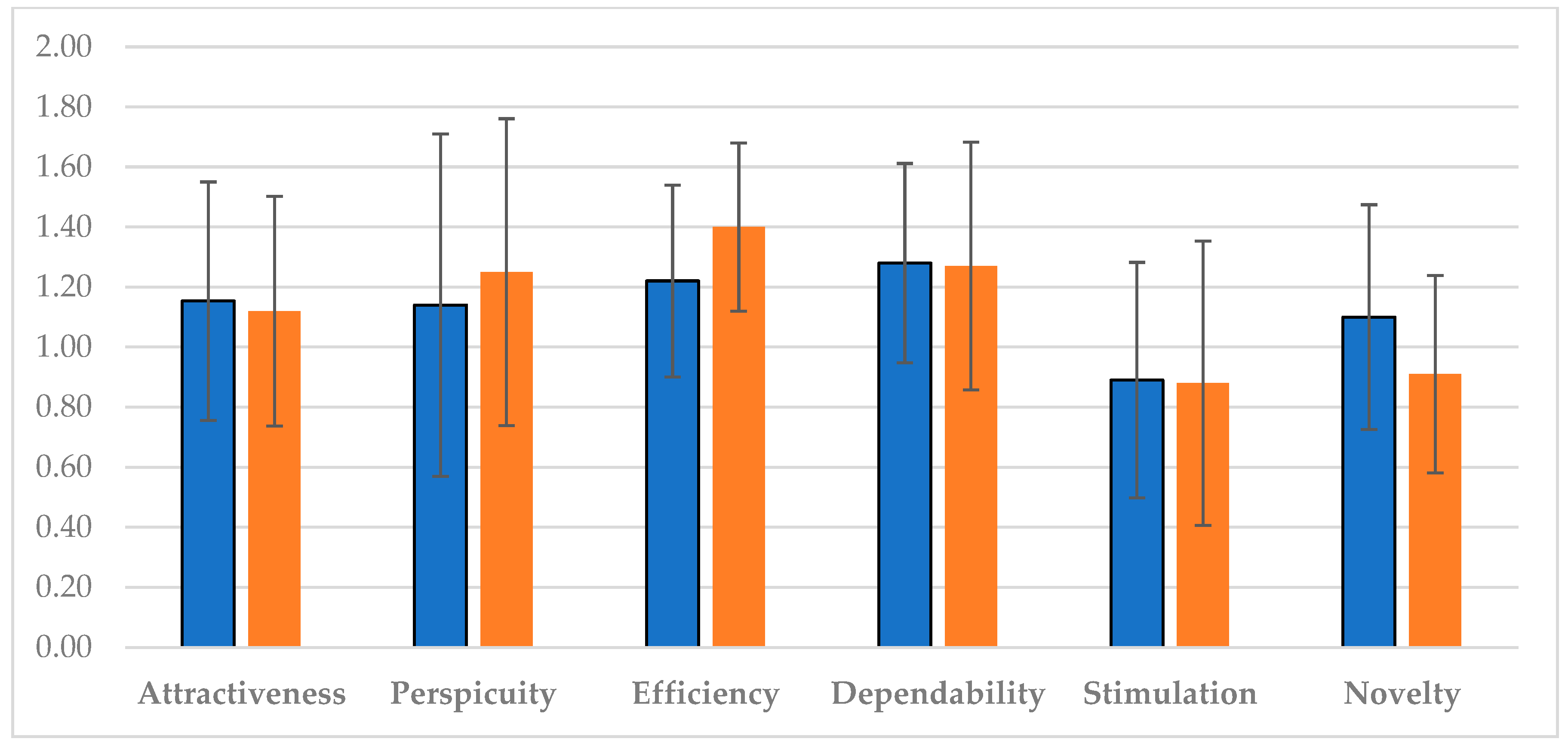 Healthcare 11 03102 g004