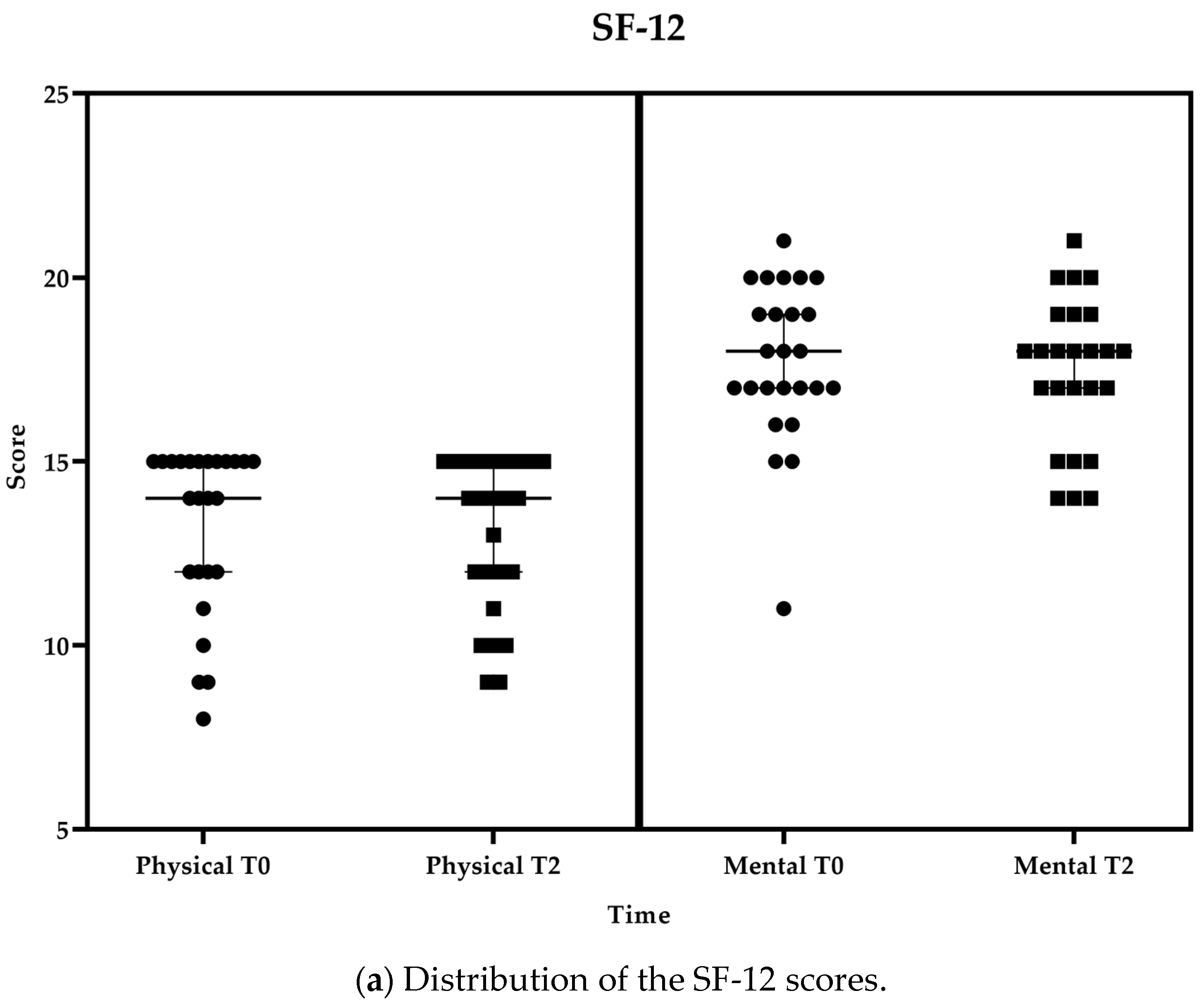 Healthcare 11 03102 g005a