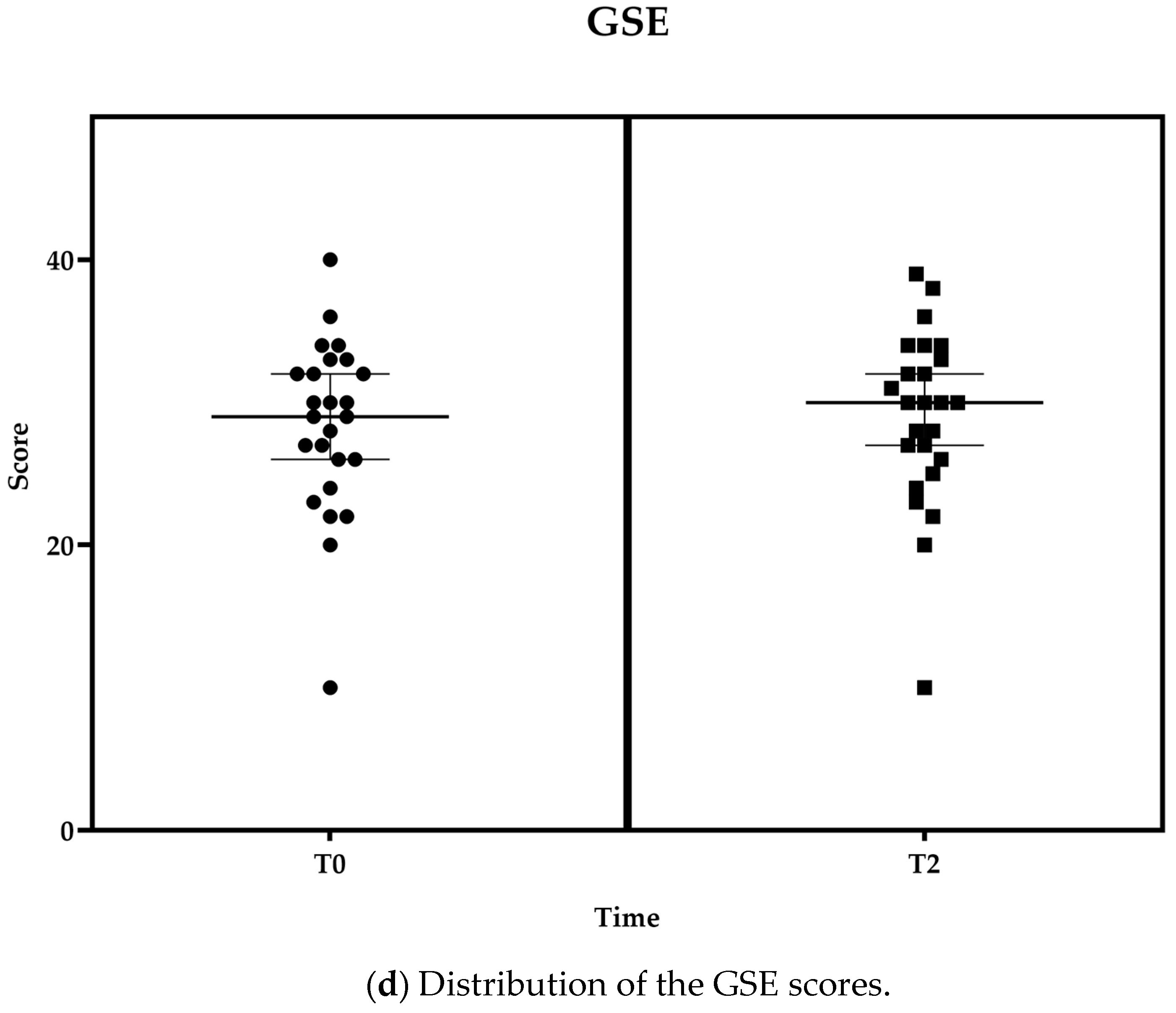 Healthcare 11 03102 g005c