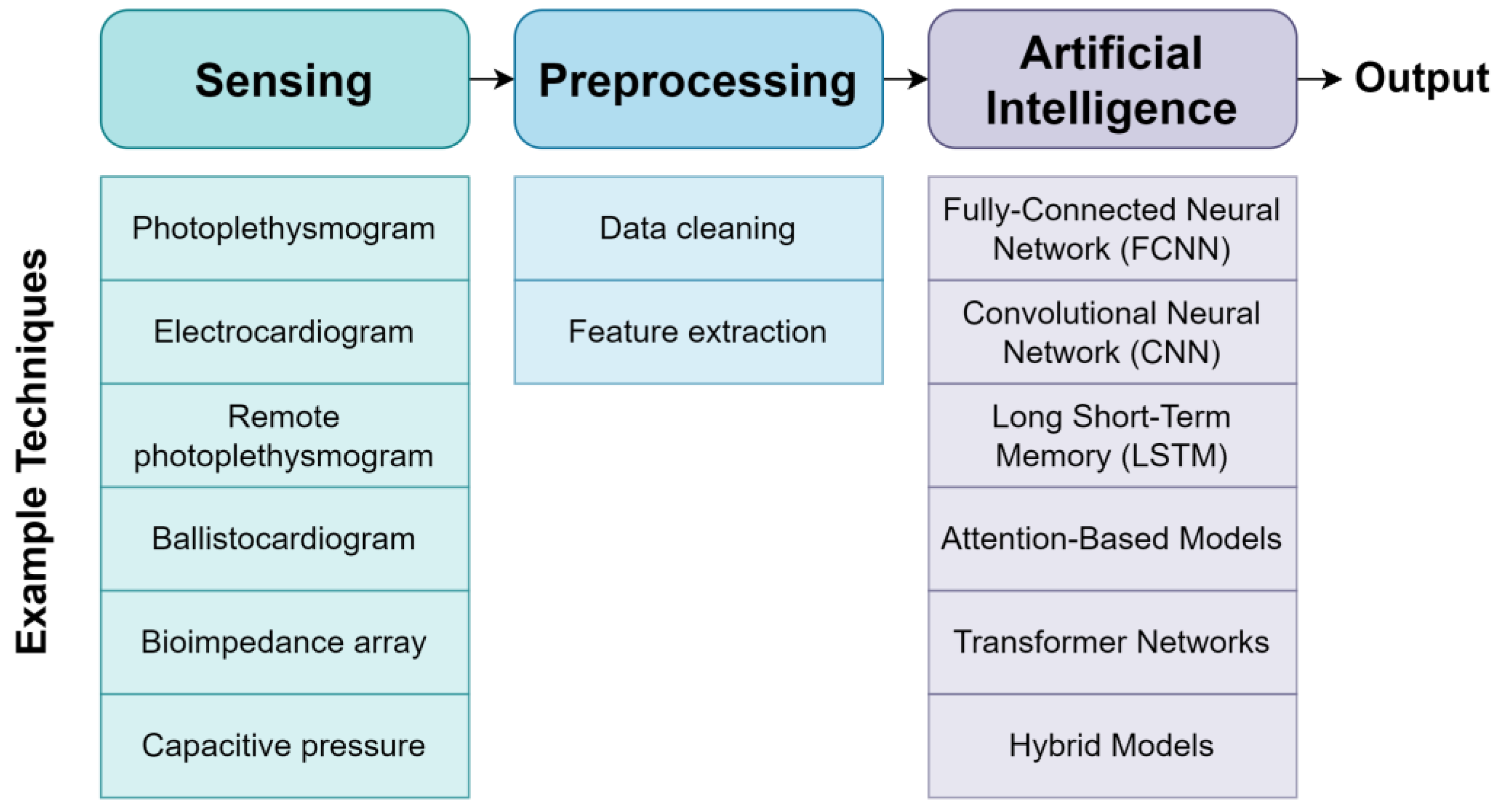 Healthcare 11 03107 g002