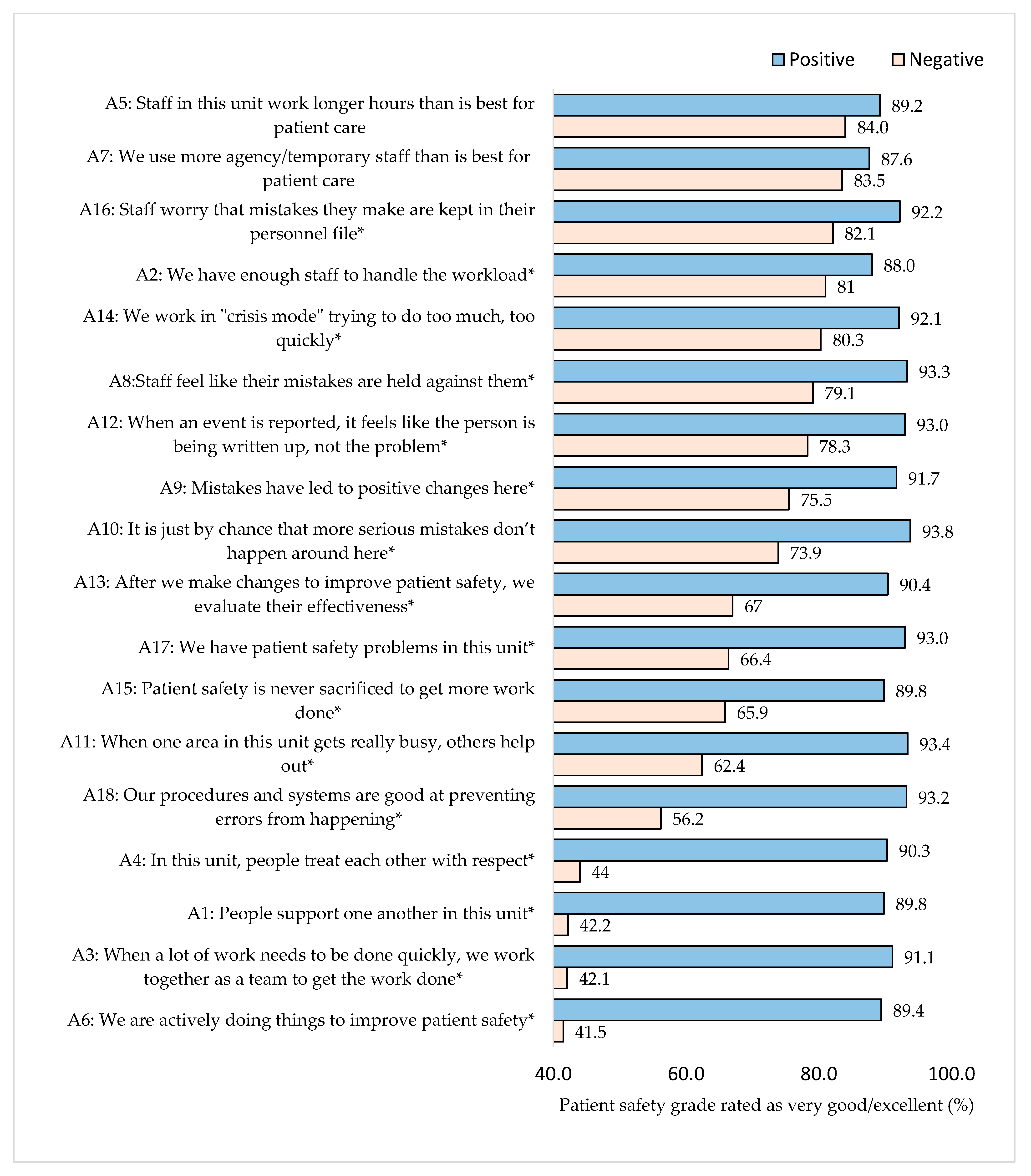Healthcare 11 03109 g001
