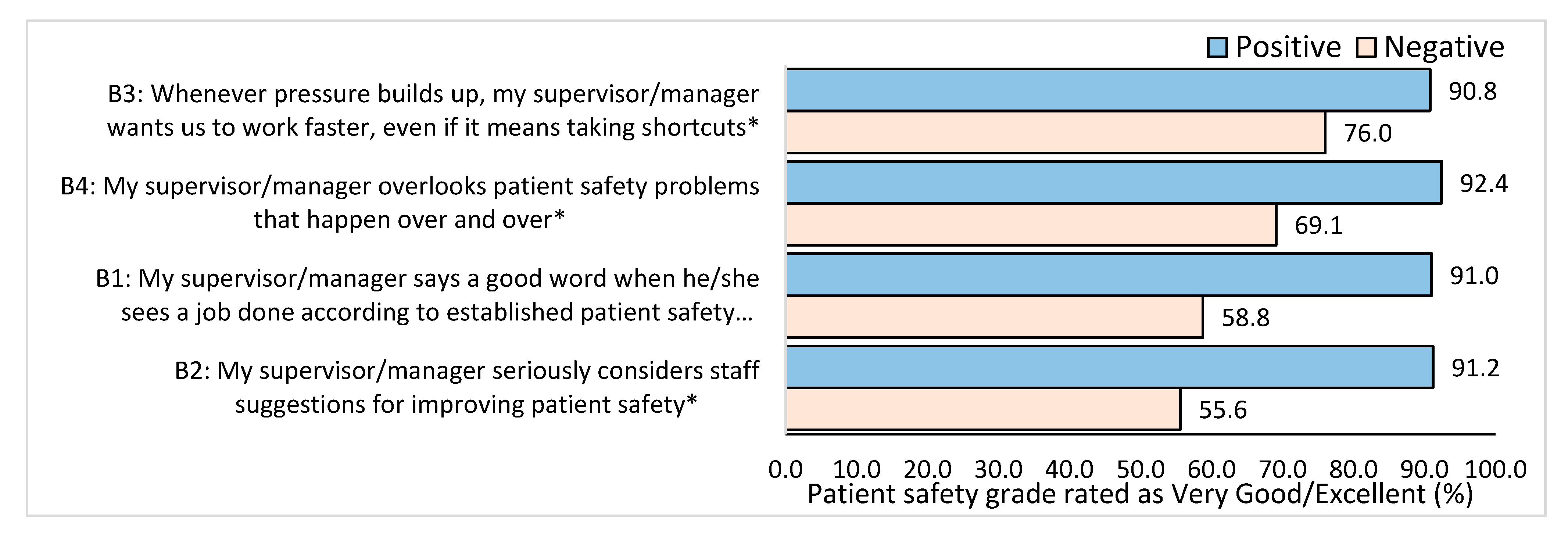 Healthcare 11 03109 g002