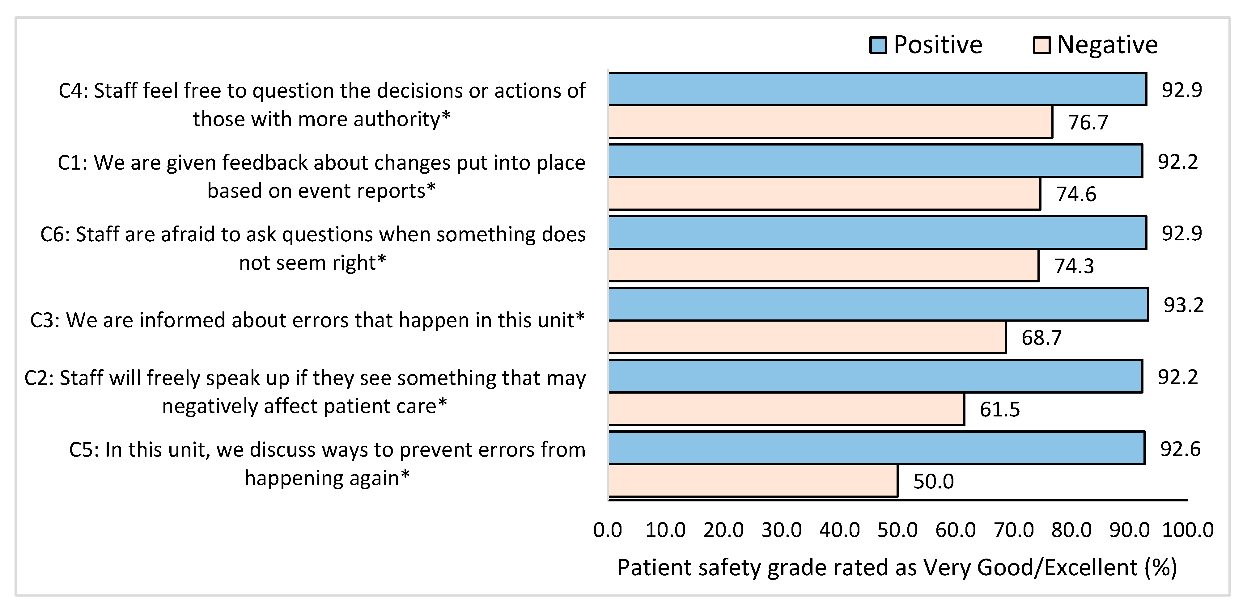 Healthcare 11 03109 g003