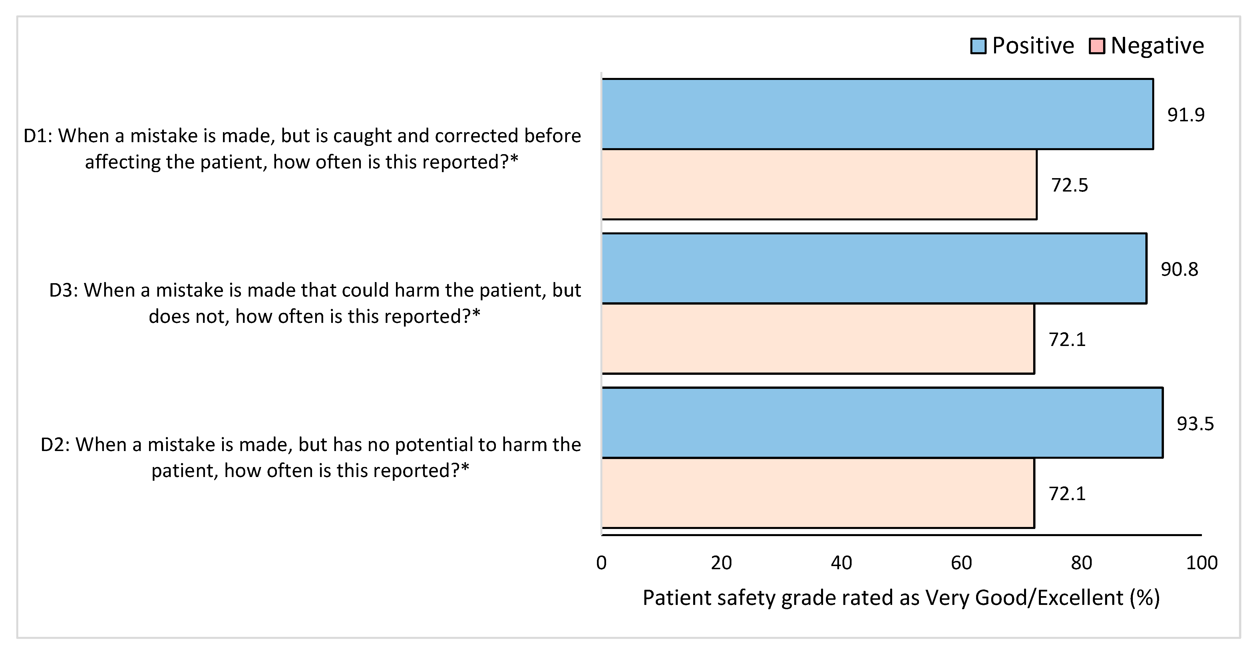 Healthcare 11 03109 g004