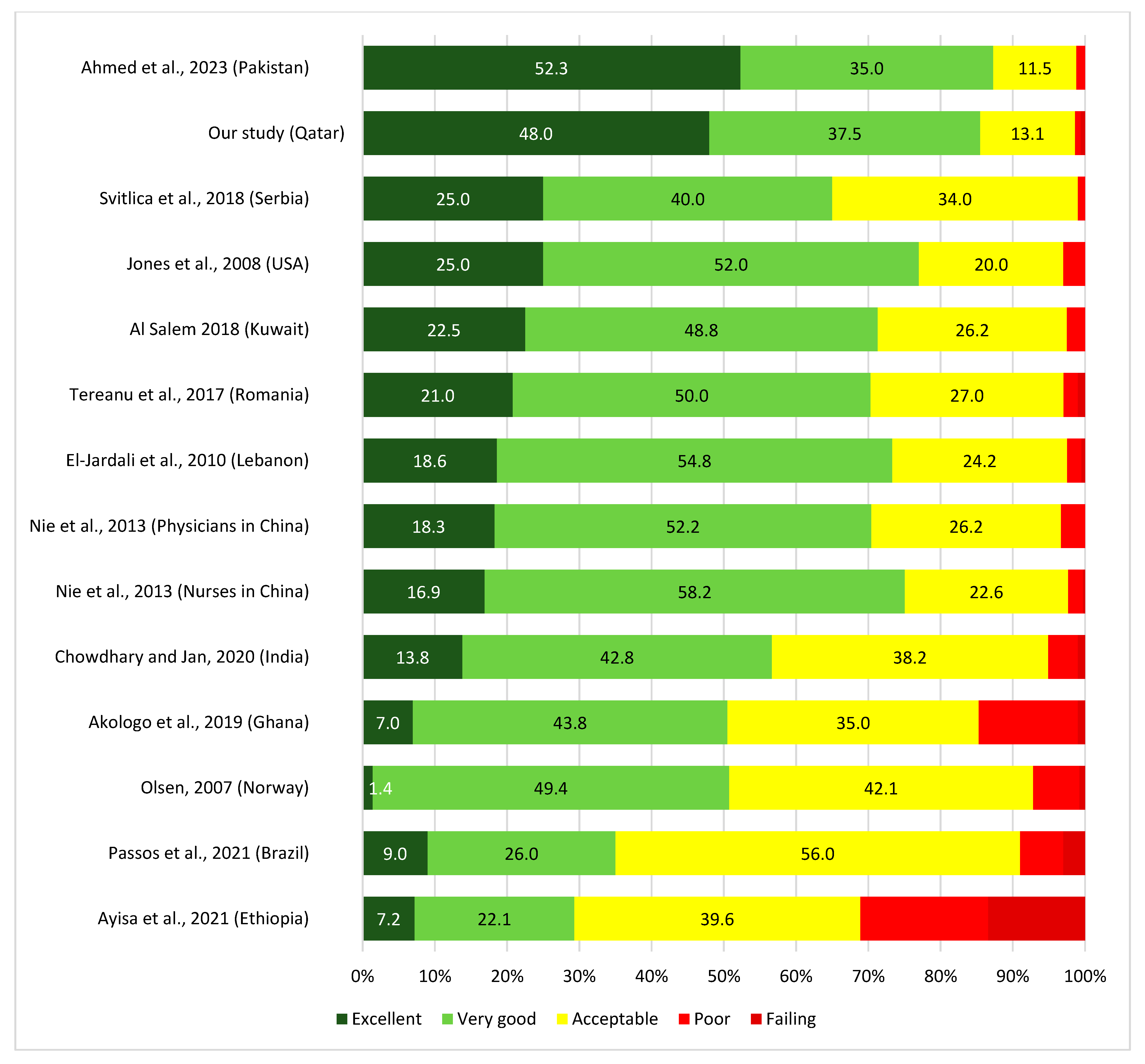 Healthcare 11 03109 g006