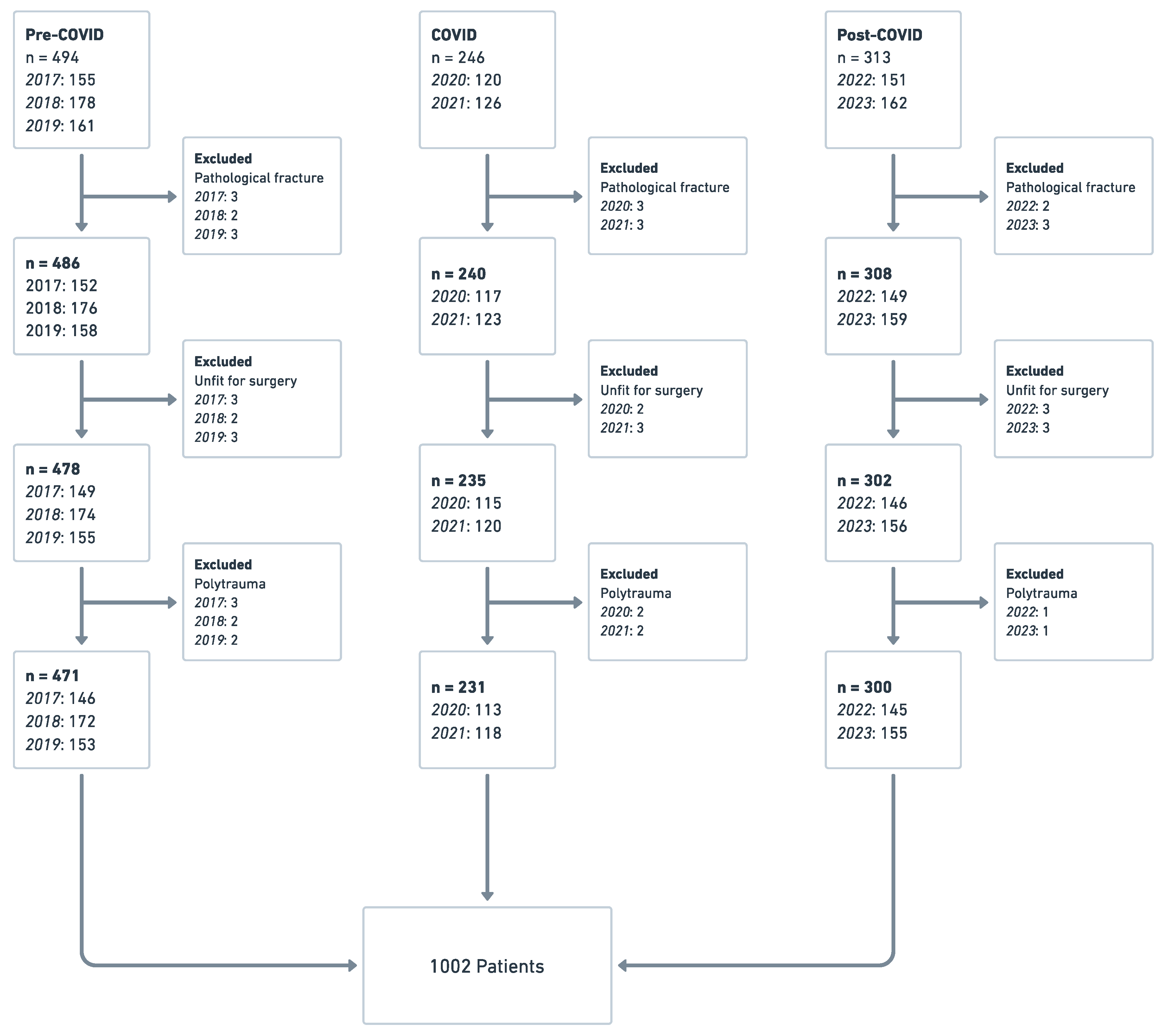 Healthcare 11 03110 g001 Healthcare 11 03110 g001